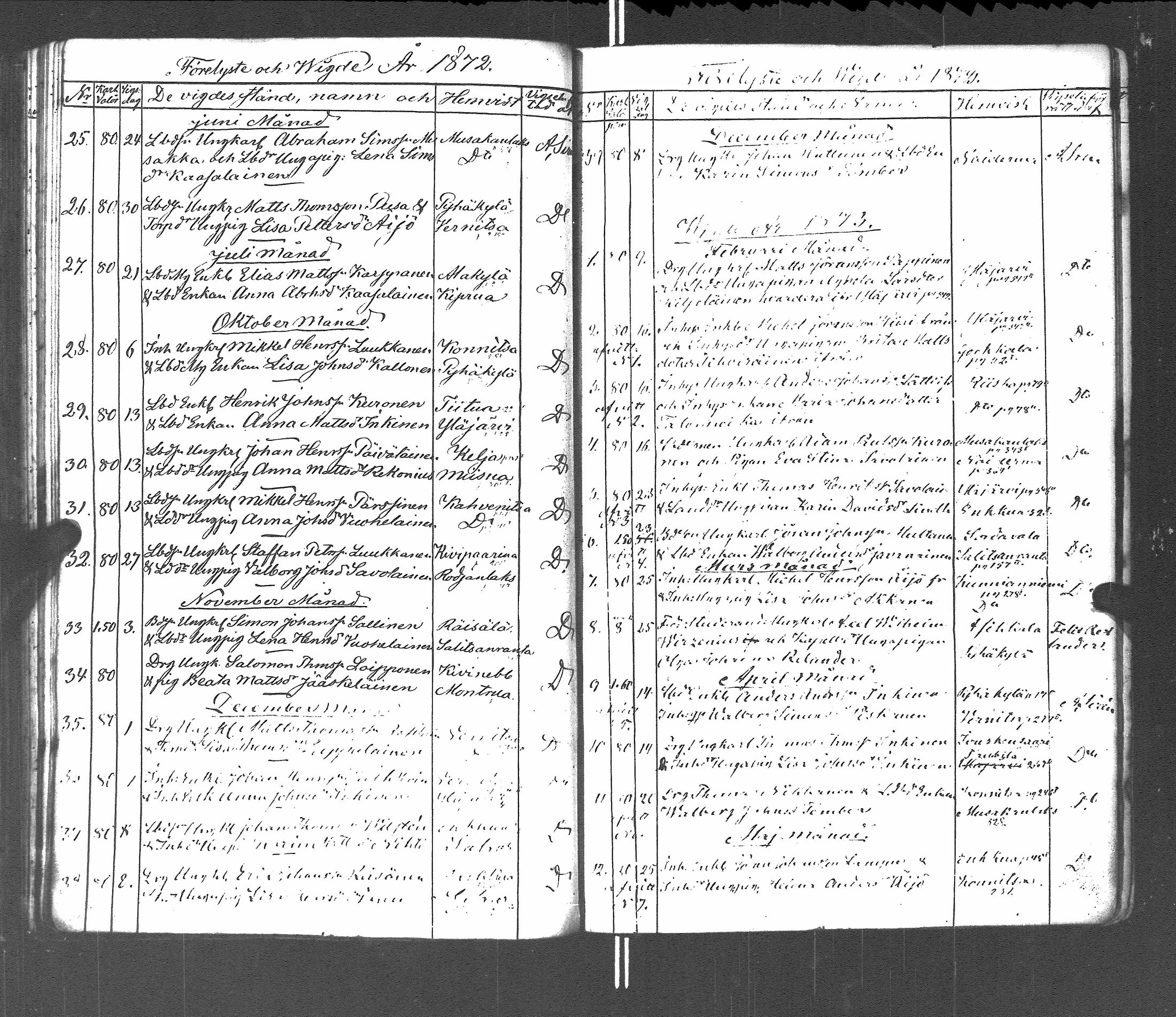 [ ../kirjat/Kirkonkirjat/pyhajarvi_vpl/vihityt-kuolleet_1838-1879_uk713/kuvat/105.jpg ]