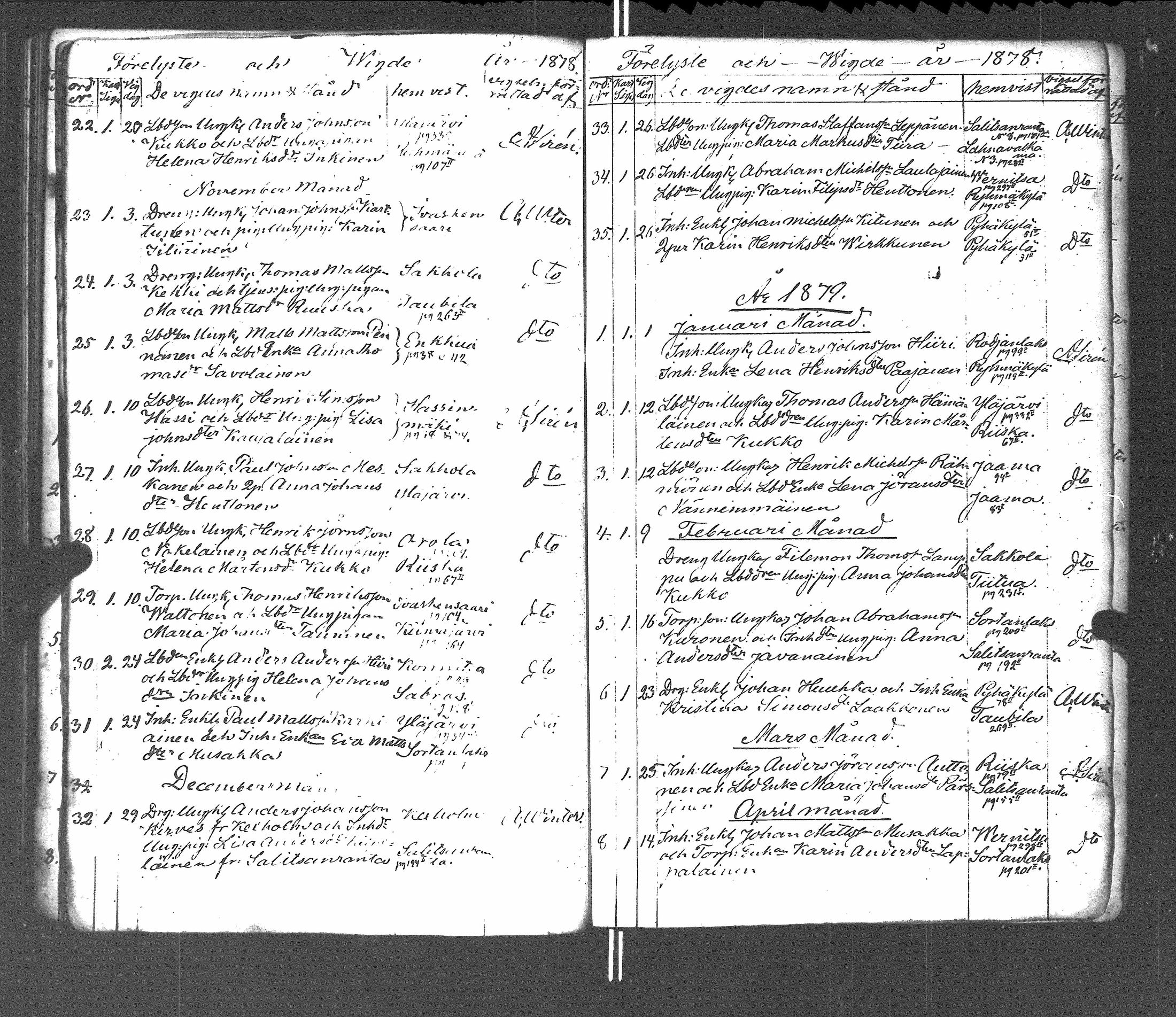[ ../kirjat/Kirkonkirjat/pyhajarvi_vpl/vihityt-kuolleet_1838-1879_uk713/kuvat/116.jpg ]
