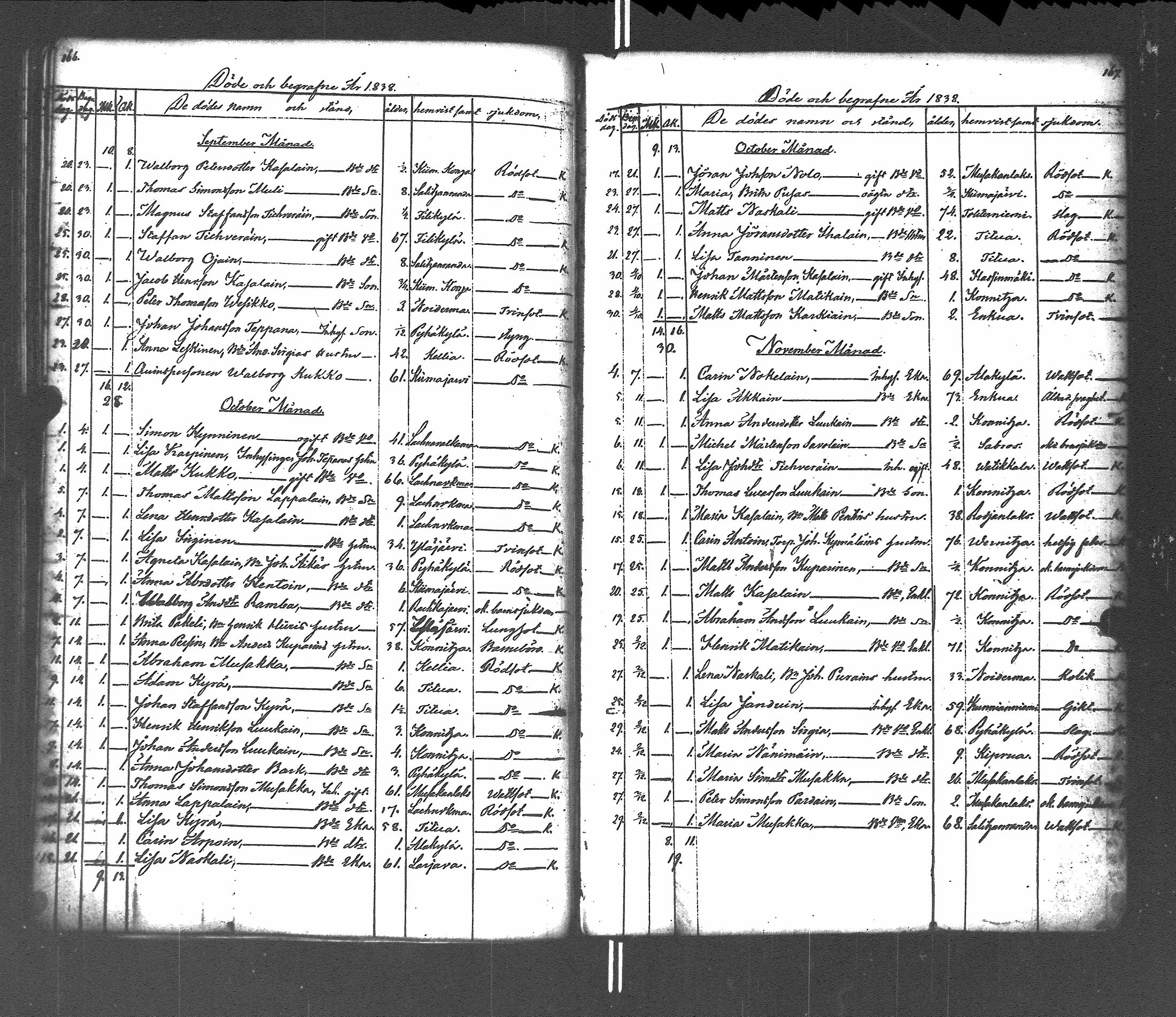 [ ../kirjat/Kirkonkirjat/pyhajarvi_vpl/vihityt-kuolleet_1838-1879_uk713/kuvat/121.jpg ]
