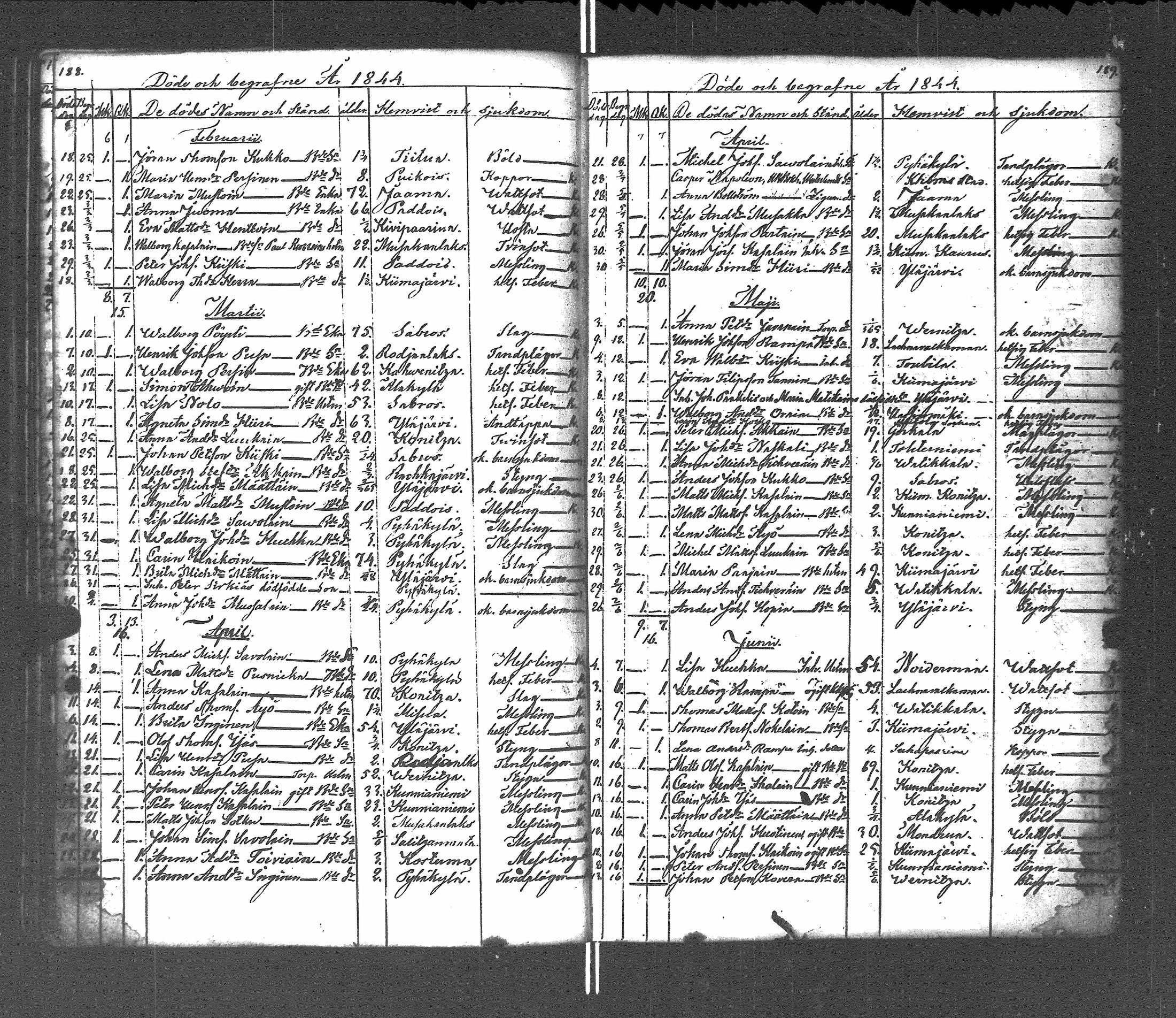 [ ../kirjat/Kirkonkirjat/pyhajarvi_vpl/vihityt-kuolleet_1838-1879_uk713/kuvat/132.jpg ]