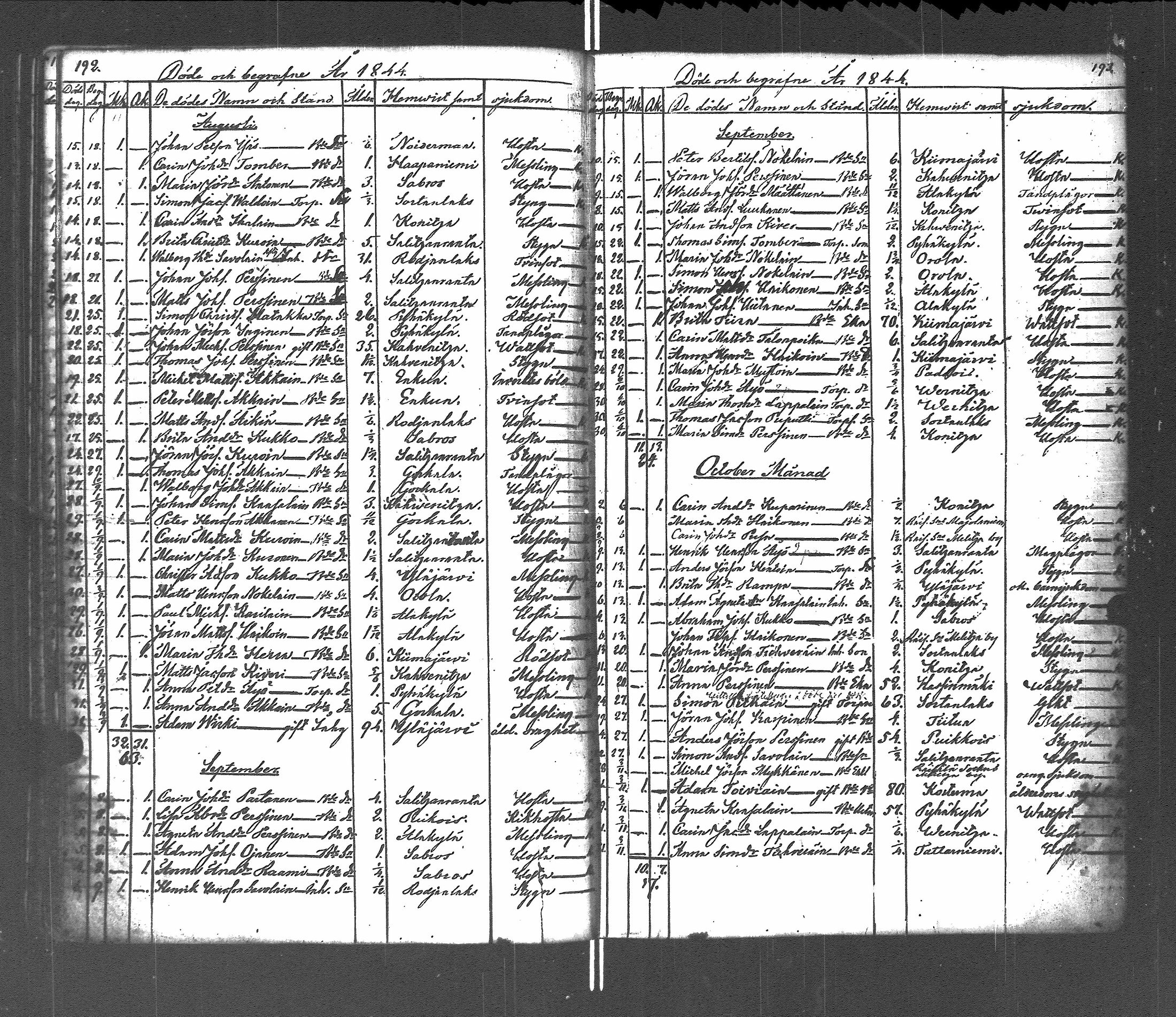 [ ../kirjat/Kirkonkirjat/pyhajarvi_vpl/vihityt-kuolleet_1838-1879_uk713/kuvat/134.jpg ]