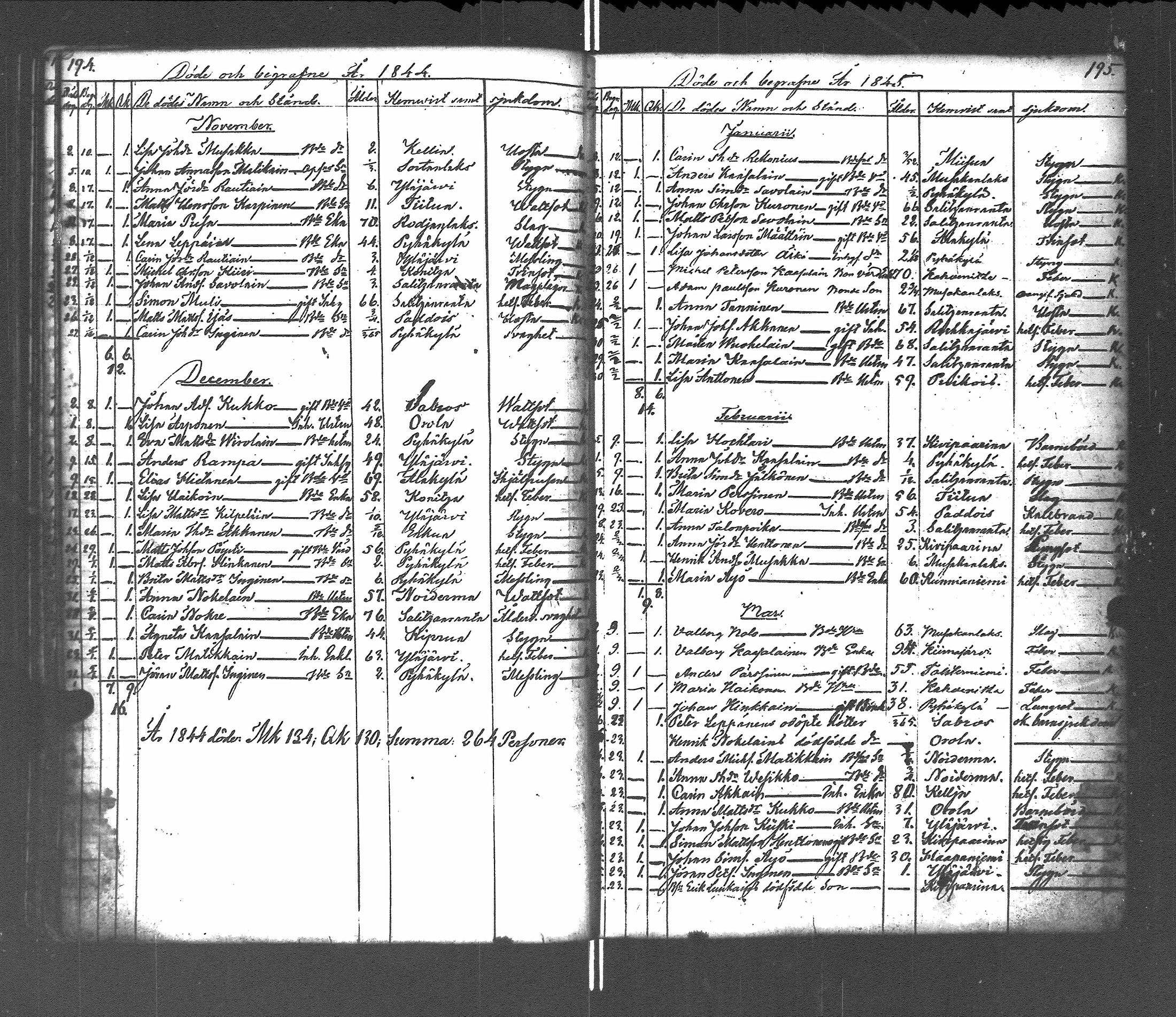 [ ../kirjat/Kirkonkirjat/pyhajarvi_vpl/vihityt-kuolleet_1838-1879_uk713/kuvat/135.jpg ]