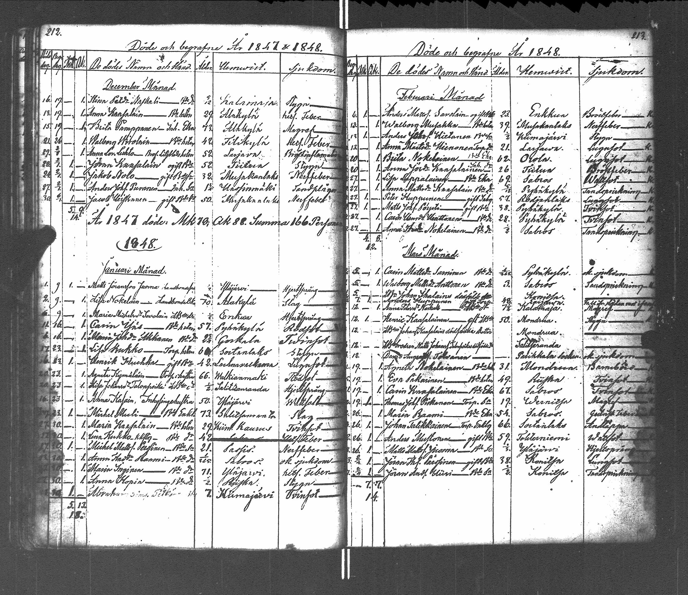 [ ../kirjat/Kirkonkirjat/pyhajarvi_vpl/vihityt-kuolleet_1838-1879_uk713/kuvat/144.jpg ]