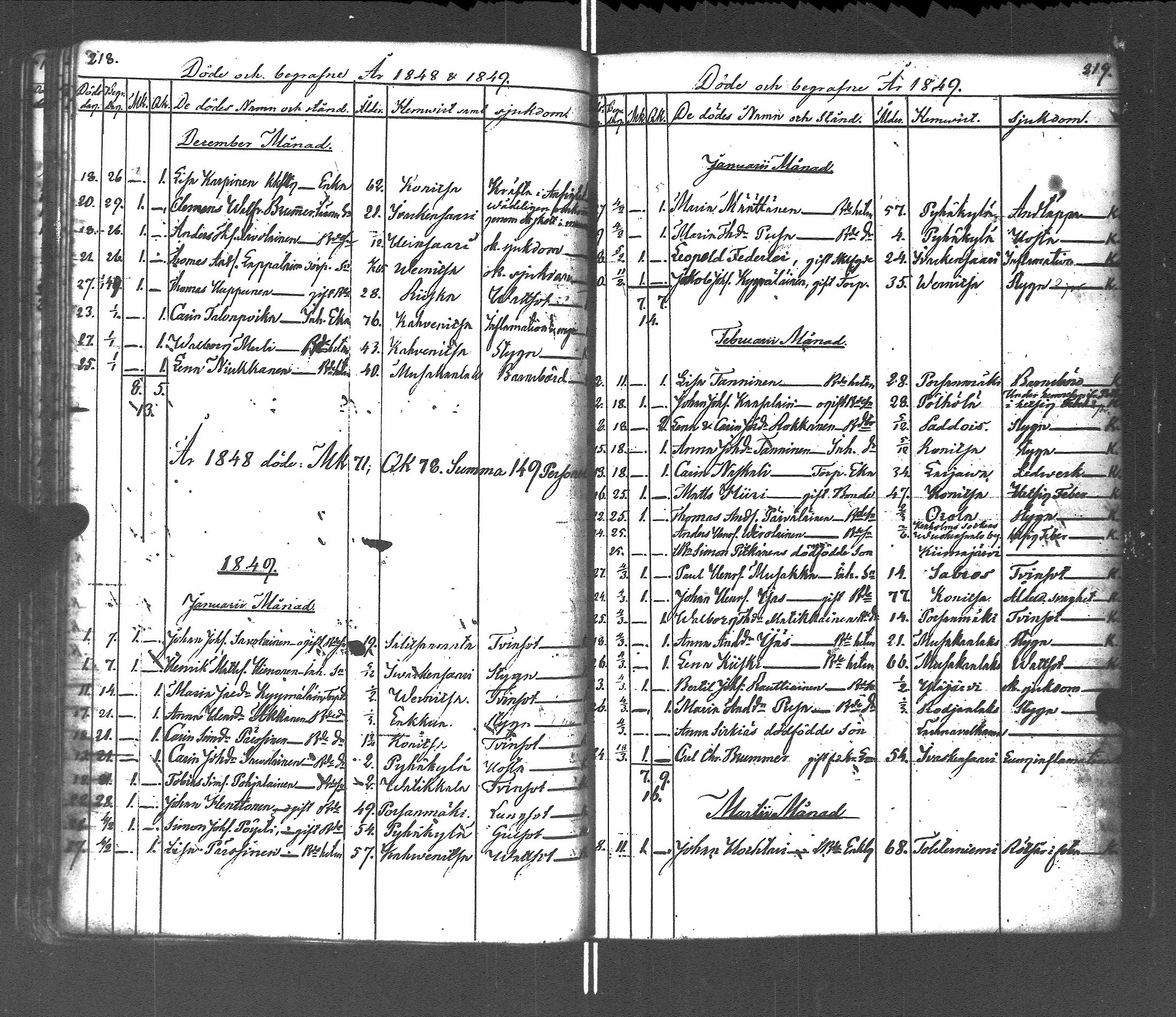 [ ../kirjat/Kirkonkirjat/pyhajarvi_vpl/vihityt-kuolleet_1838-1879_uk713/kuvat/147.jpg ]