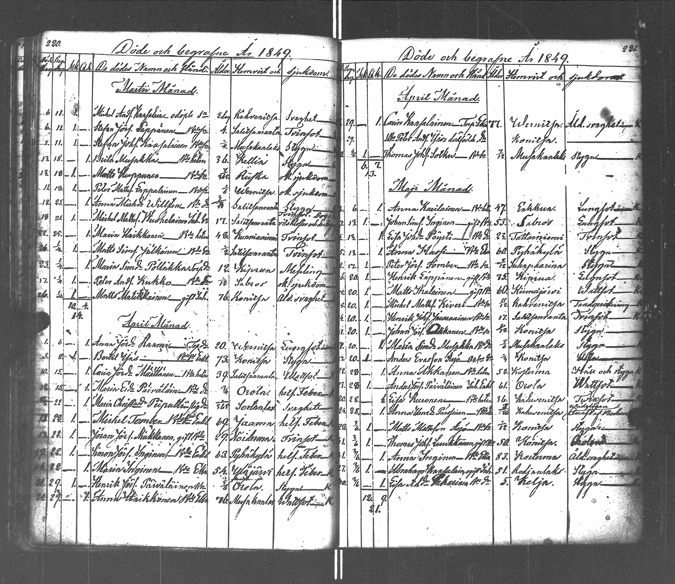 [ ../kirjat/Kirkonkirjat/pyhajarvi_vpl/vihityt-kuolleet_1838-1879_uk713/kuvat/148.jpg ]
