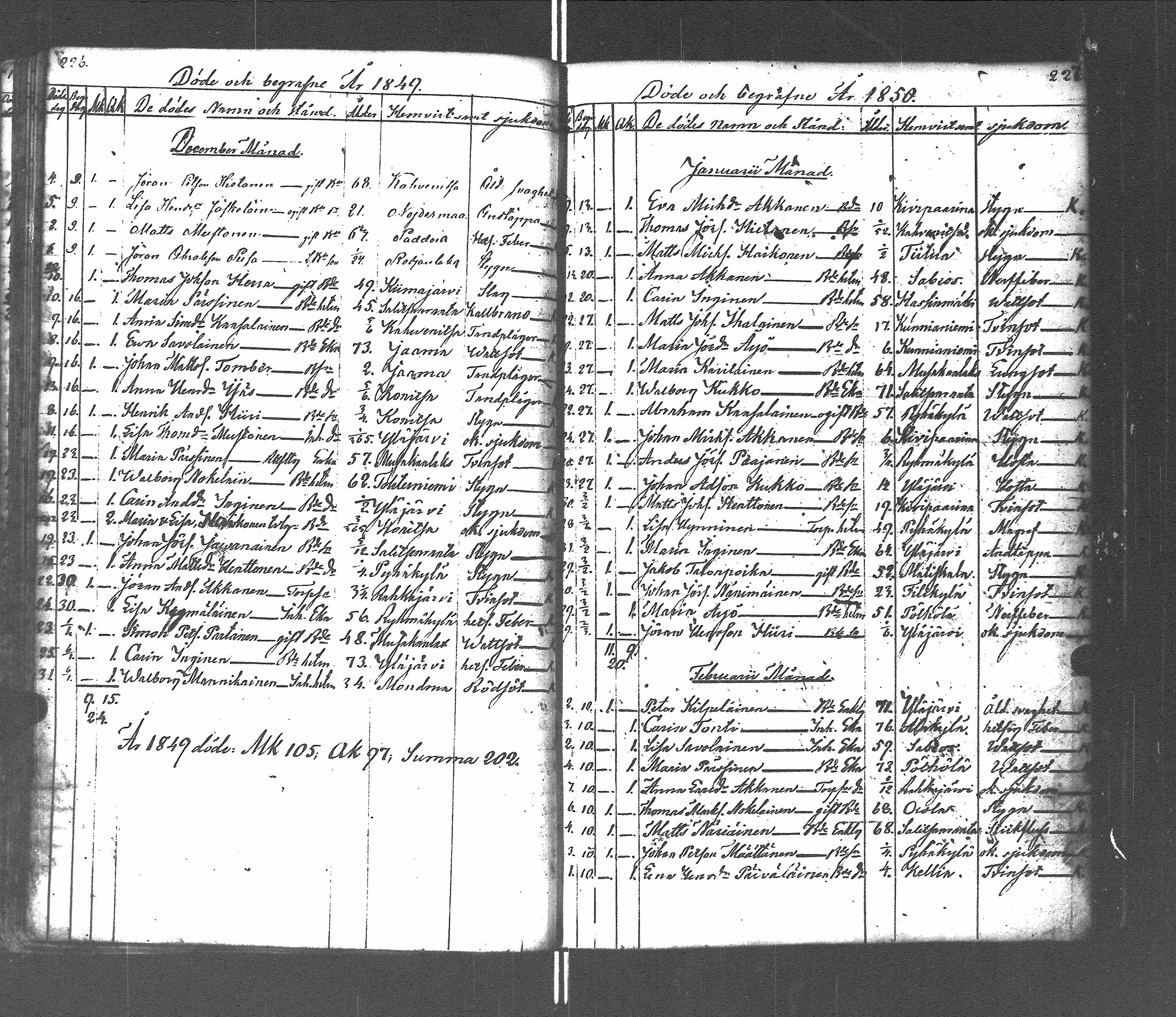 [ ../kirjat/Kirkonkirjat/pyhajarvi_vpl/vihityt-kuolleet_1838-1879_uk713/kuvat/151.jpg ]
