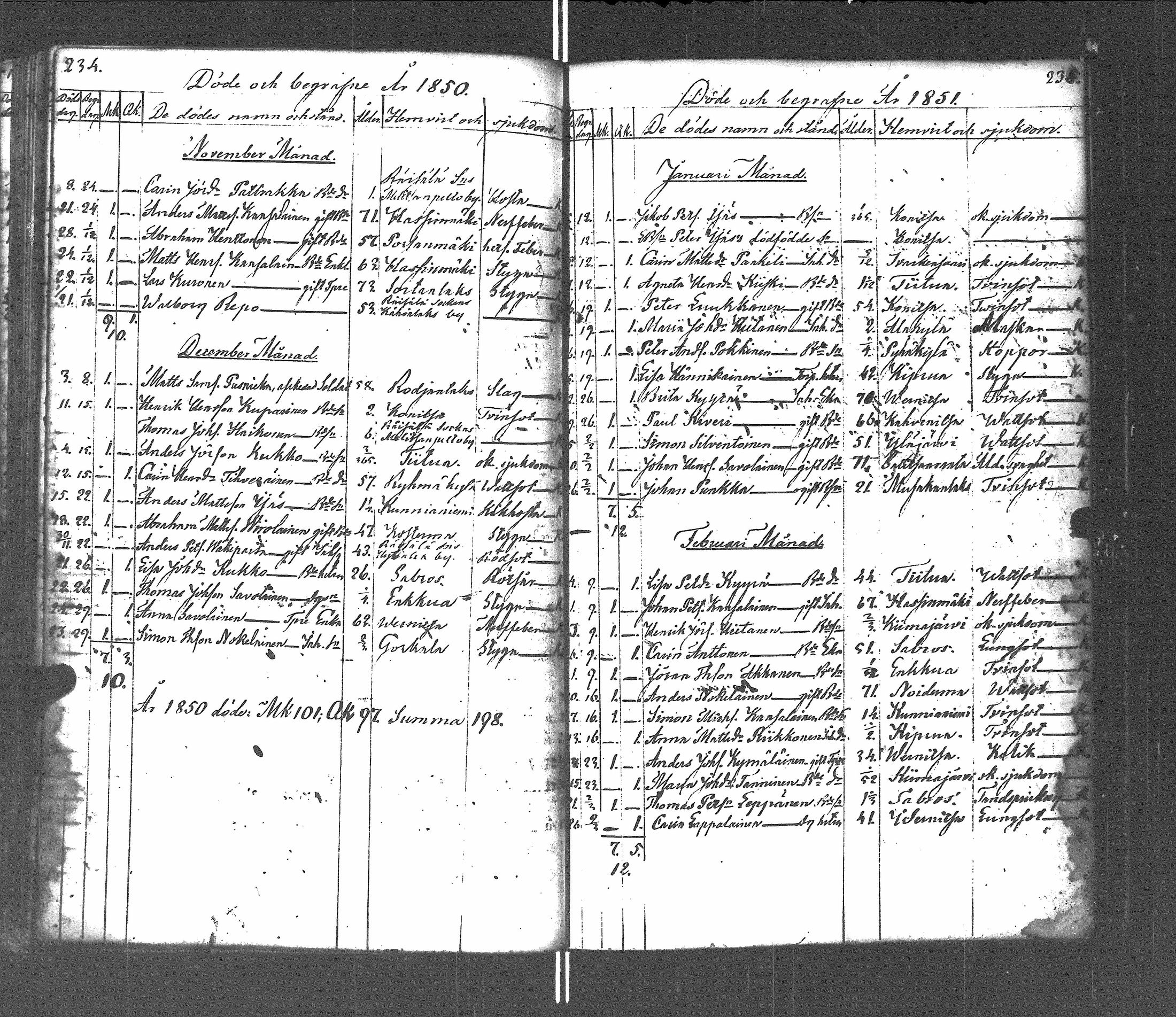 [ ../kirjat/Kirkonkirjat/pyhajarvi_vpl/vihityt-kuolleet_1838-1879_uk713/kuvat/155.jpg ]