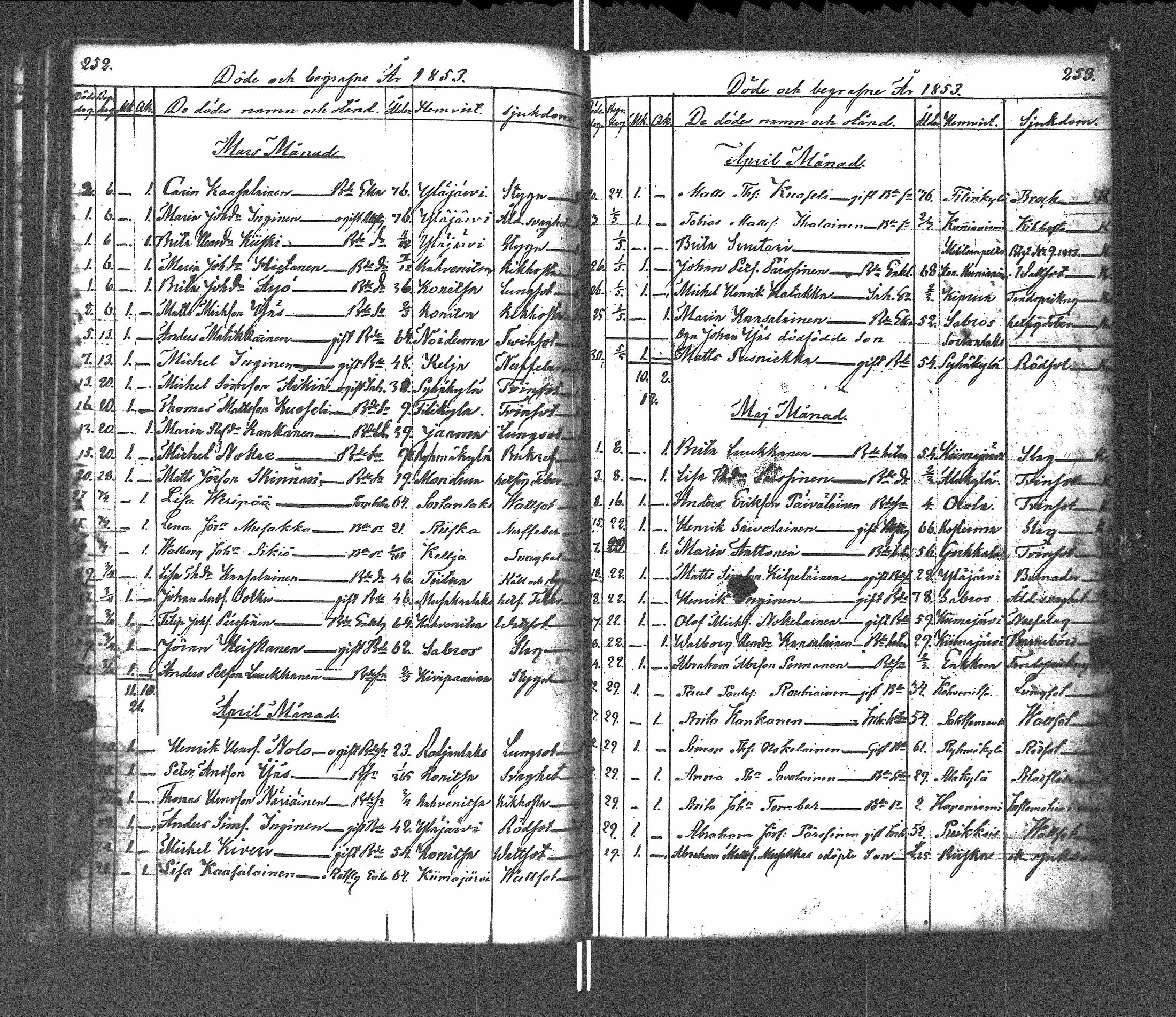 [ ../kirjat/Kirkonkirjat/pyhajarvi_vpl/vihityt-kuolleet_1838-1879_uk713/kuvat/164.jpg ]