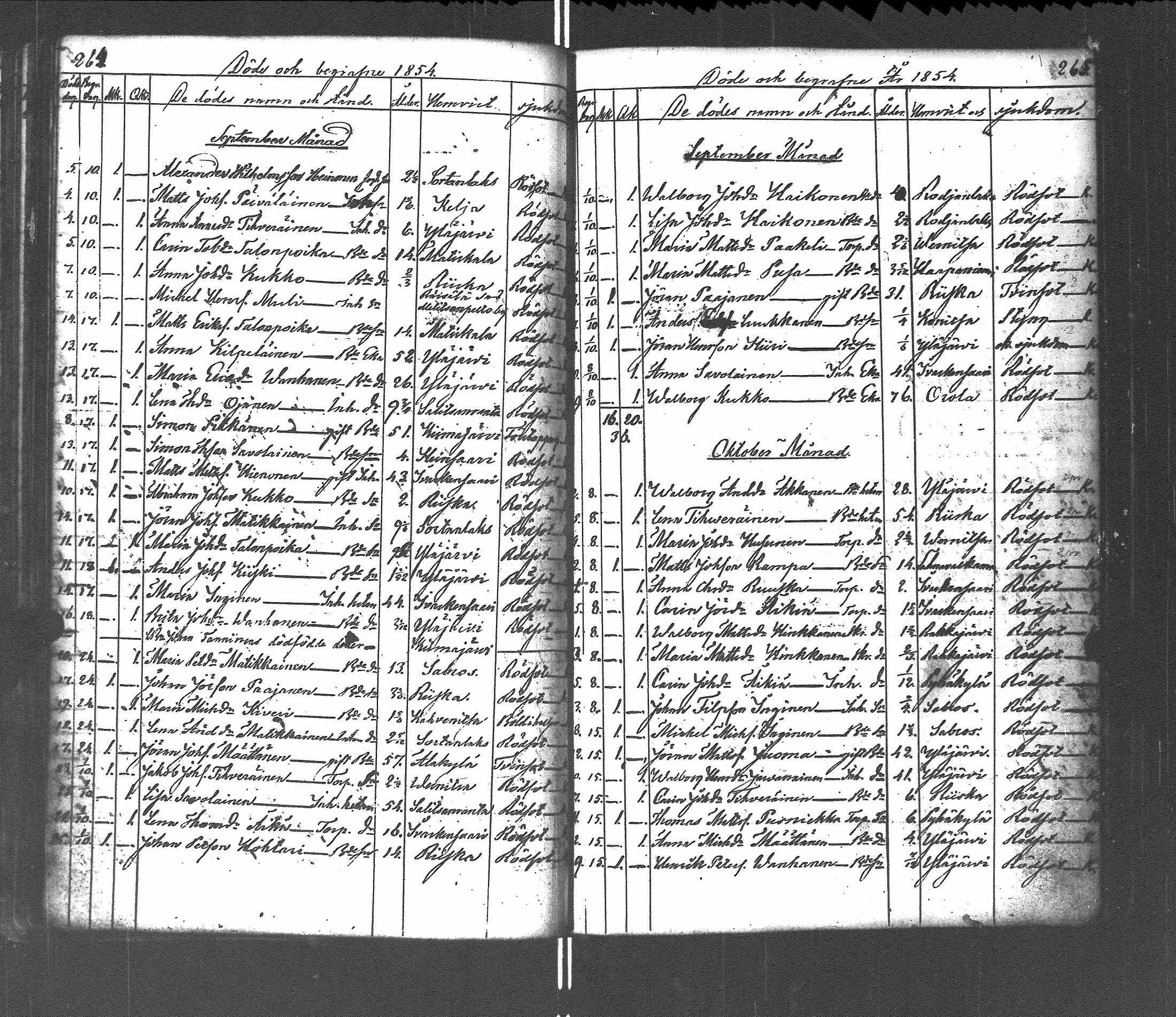 [ ../kirjat/Kirkonkirjat/pyhajarvi_vpl/vihityt-kuolleet_1838-1879_uk713/kuvat/170.jpg ]