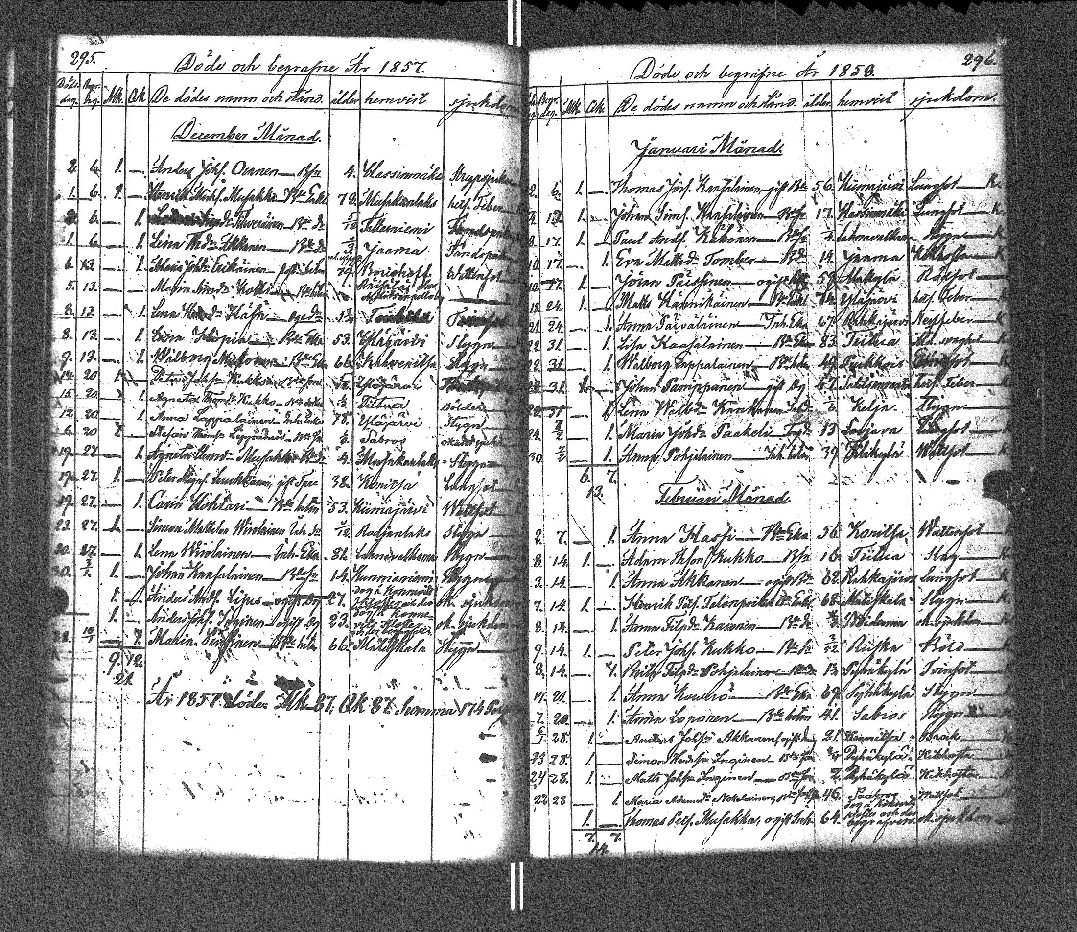 [ ../kirjat/Kirkonkirjat/pyhajarvi_vpl/vihityt-kuolleet_1838-1879_uk713/kuvat/185.jpg ]