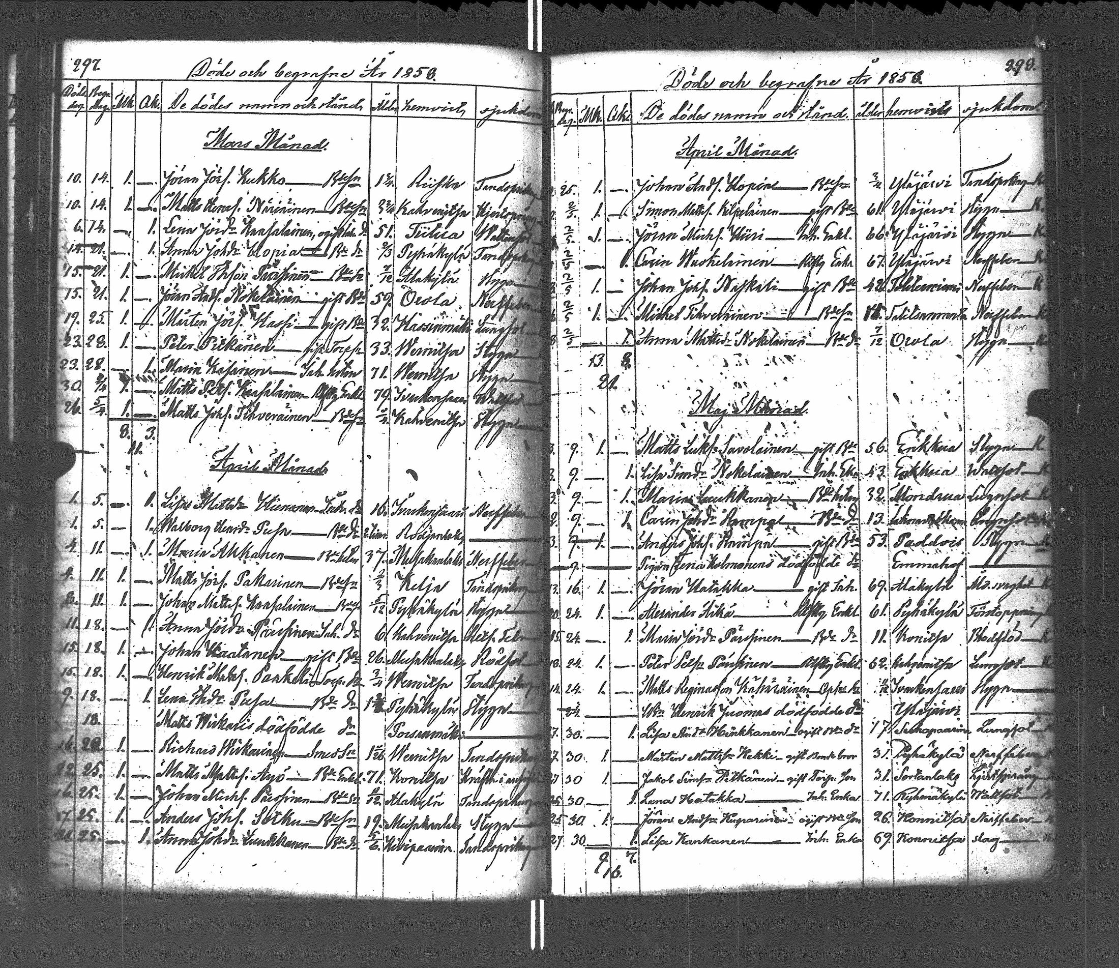 [ ../kirjat/Kirkonkirjat/pyhajarvi_vpl/vihityt-kuolleet_1838-1879_uk713/kuvat/186.jpg ]