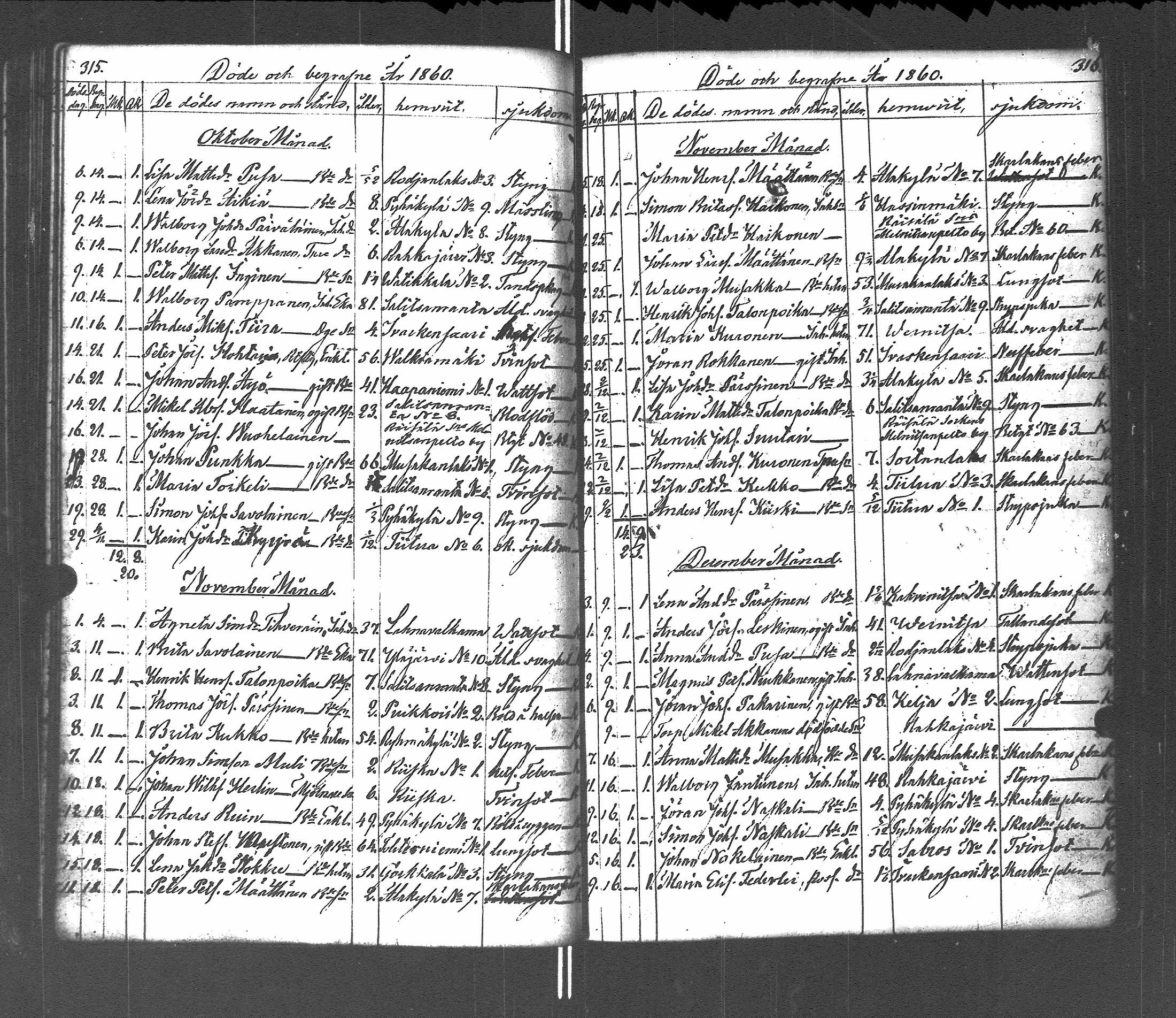 [ ../kirjat/Kirkonkirjat/pyhajarvi_vpl/vihityt-kuolleet_1838-1879_uk713/kuvat/196.jpg ]