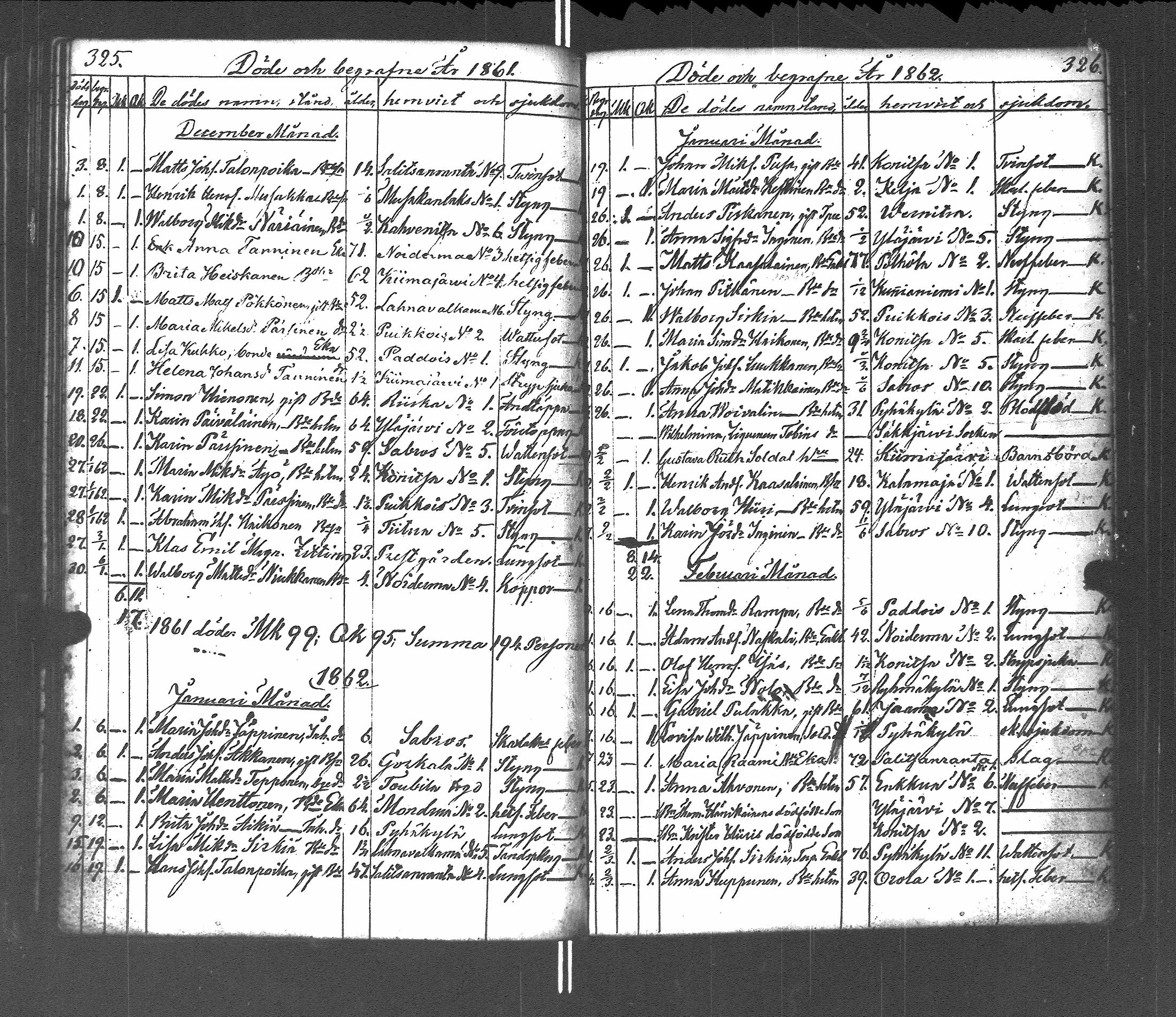 [ ../kirjat/Kirkonkirjat/pyhajarvi_vpl/vihityt-kuolleet_1838-1879_uk713/kuvat/201.jpg ]