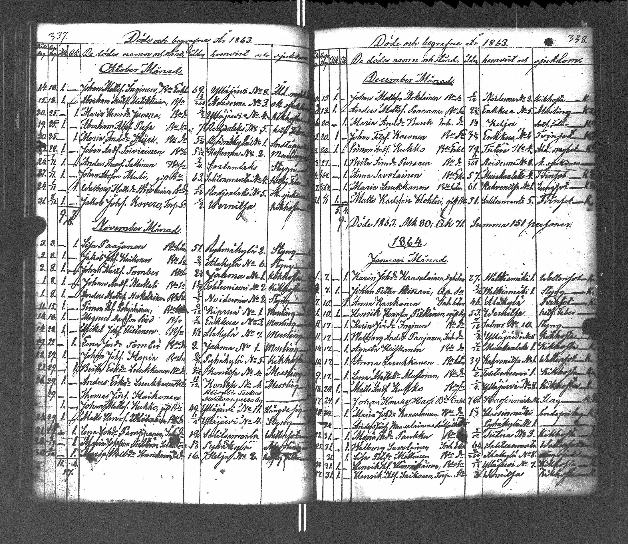 [ ../kirjat/Kirkonkirjat/pyhajarvi_vpl/vihityt-kuolleet_1838-1879_uk713/kuvat/207.jpg ]
