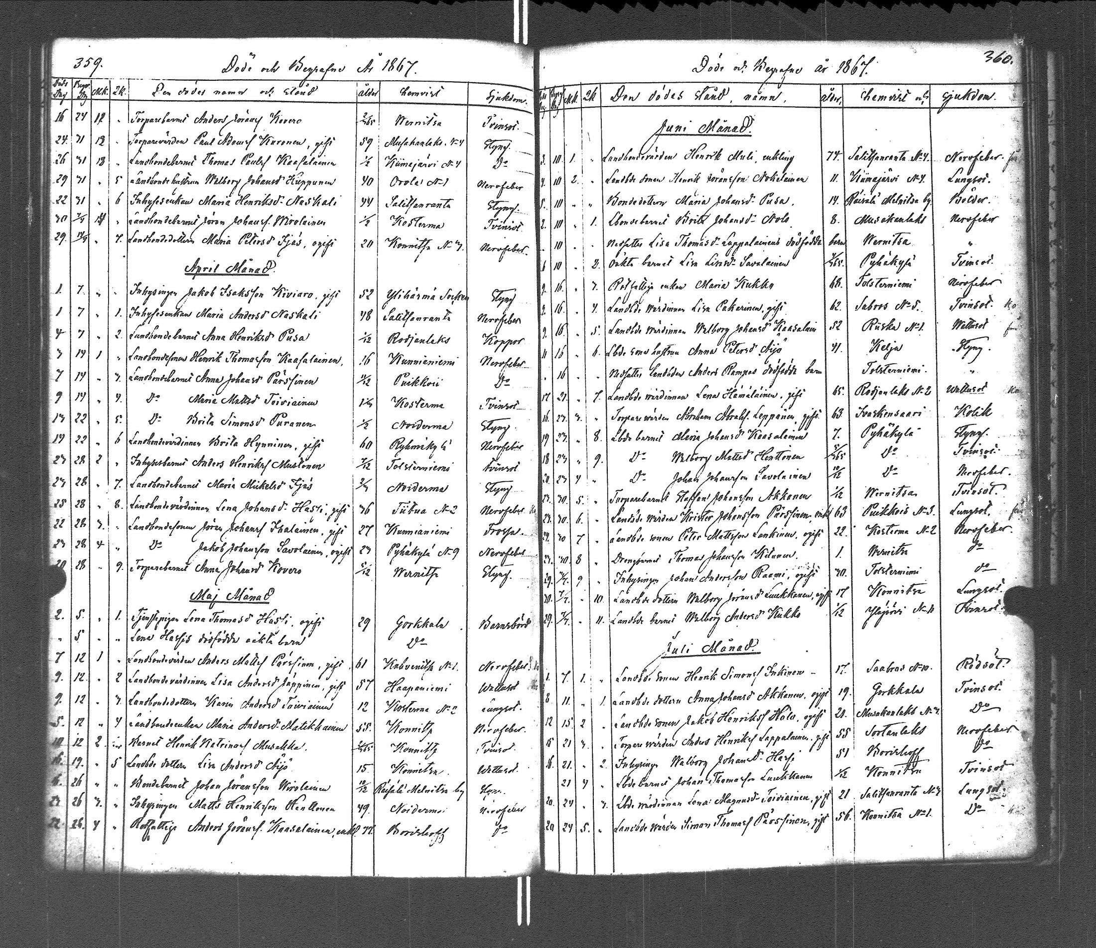[ ../kirjat/Kirkonkirjat/pyhajarvi_vpl/vihityt-kuolleet_1838-1879_uk713/kuvat/218.jpg ]