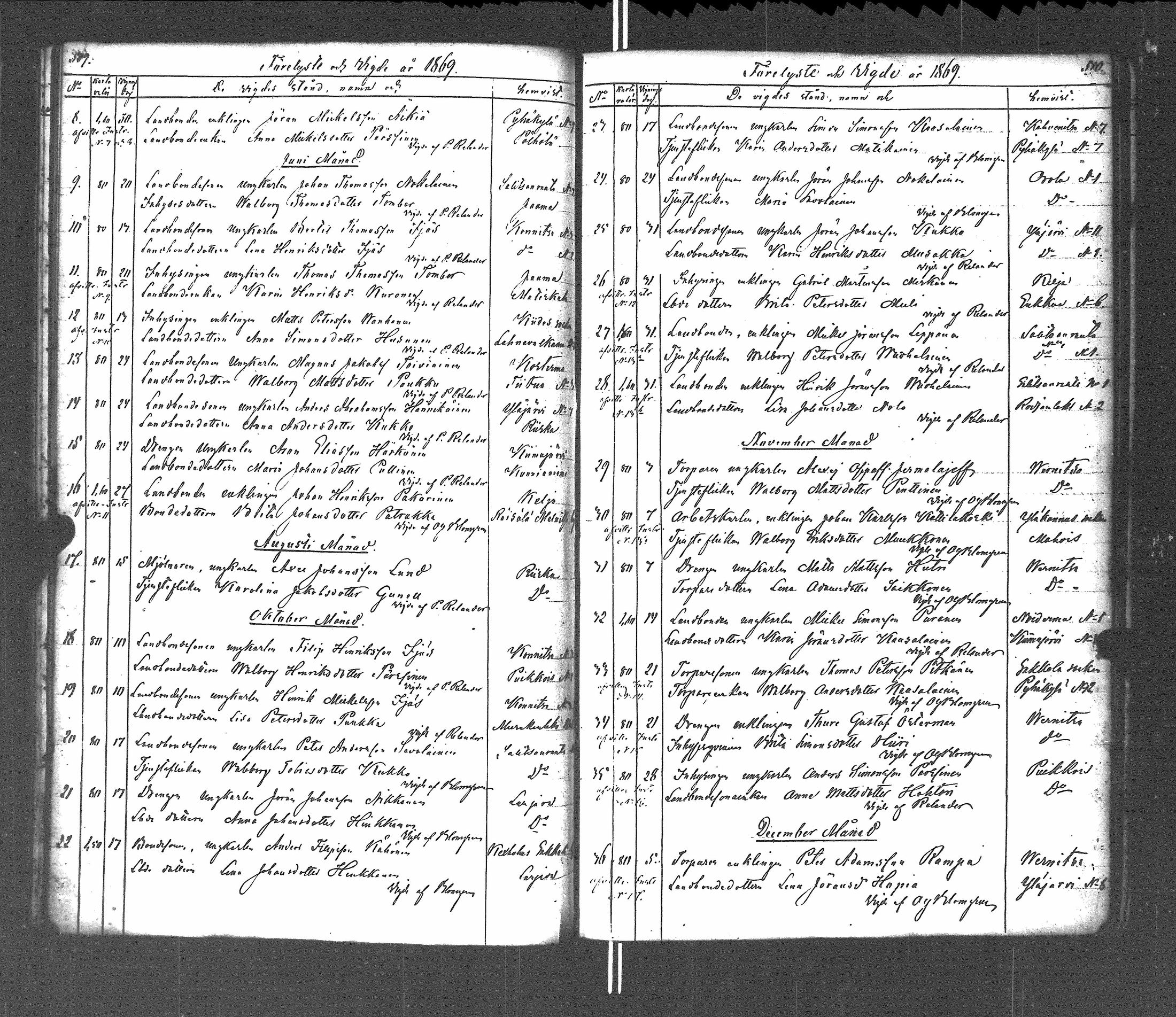 [ ../kirjat/Kirkonkirjat/pyhajarvi_vpl/vihityt-kuolleet_1838-1879_uk713/kuvat/98.jpg ]