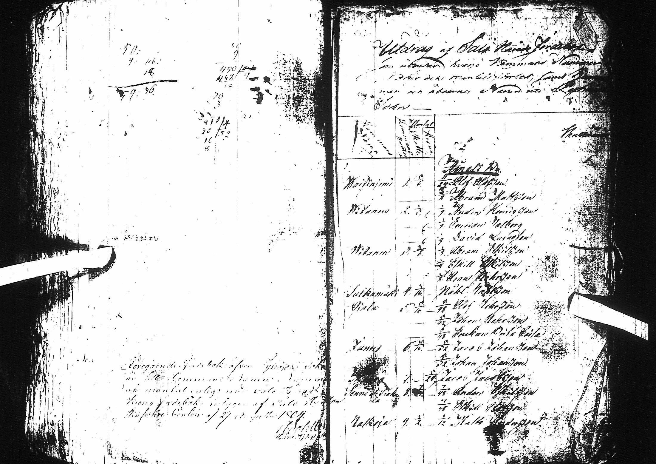 [ ../kirjat/Kirkonkirjat/pyhajoki/asiakirjoja_1709-1850_ik87/kuvat/18.jpg ]