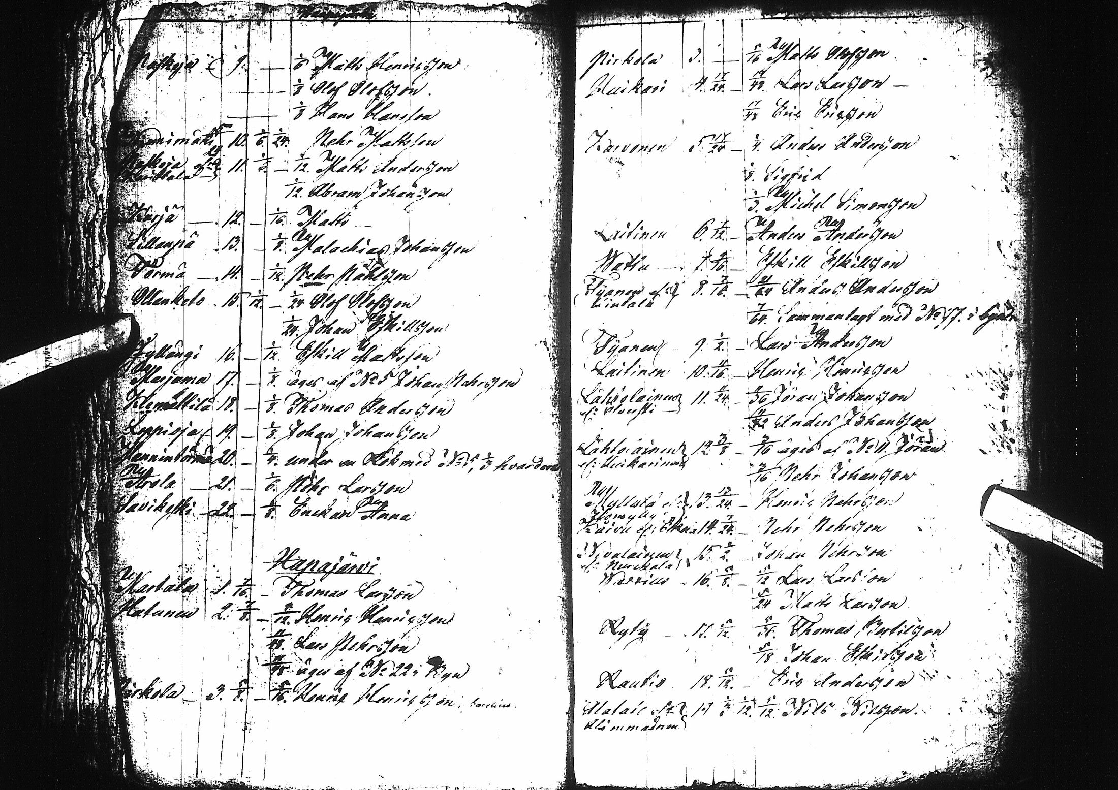 [ ../kirjat/Kirkonkirjat/pyhajoki/asiakirjoja_1709-1850_ik87/kuvat/19.jpg ]