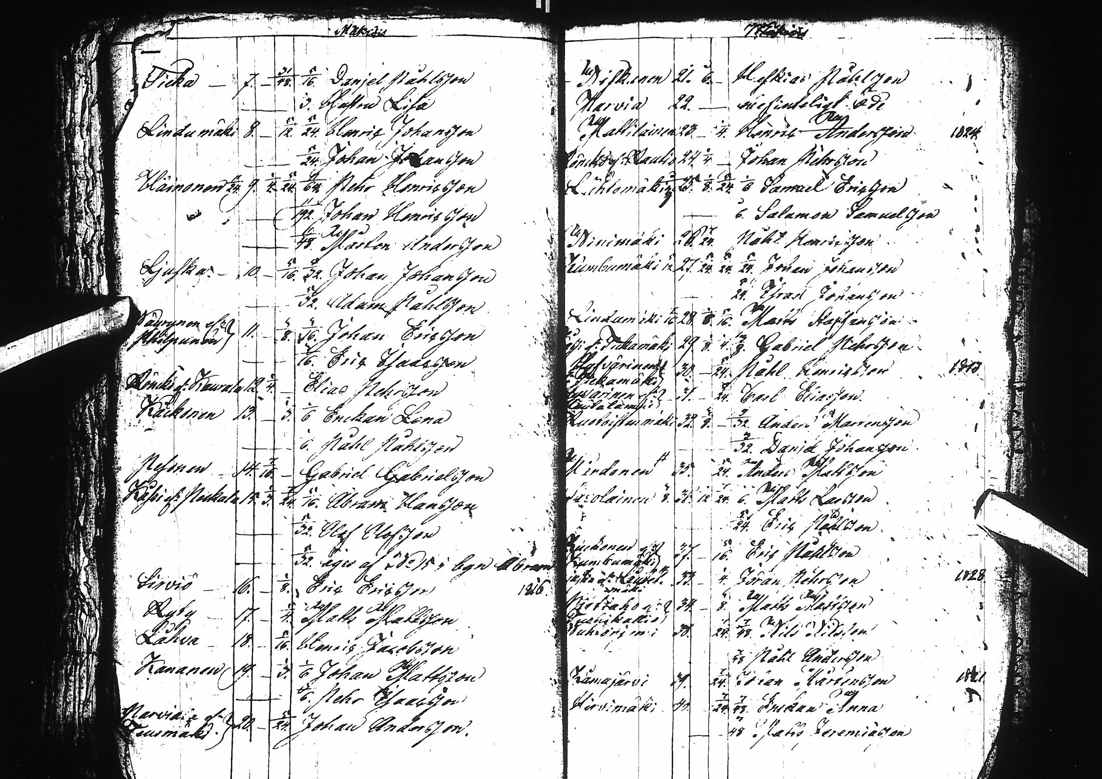 [ ../kirjat/Kirkonkirjat/pyhajoki/asiakirjoja_1709-1850_ik87/kuvat/28.jpg ]