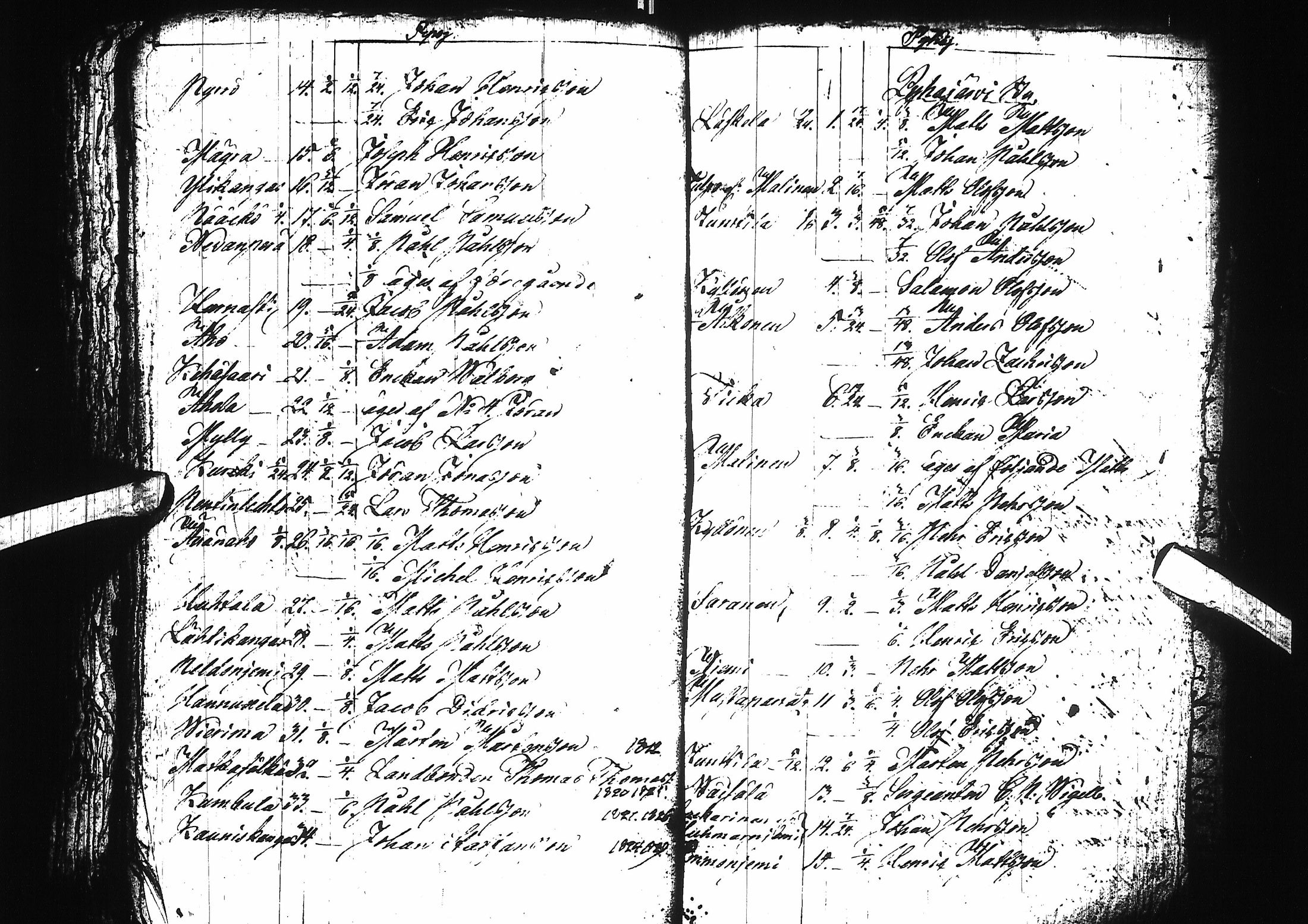 [ ../kirjat/Kirkonkirjat/pyhajoki/asiakirjoja_1709-1850_ik87/kuvat/33.jpg ]