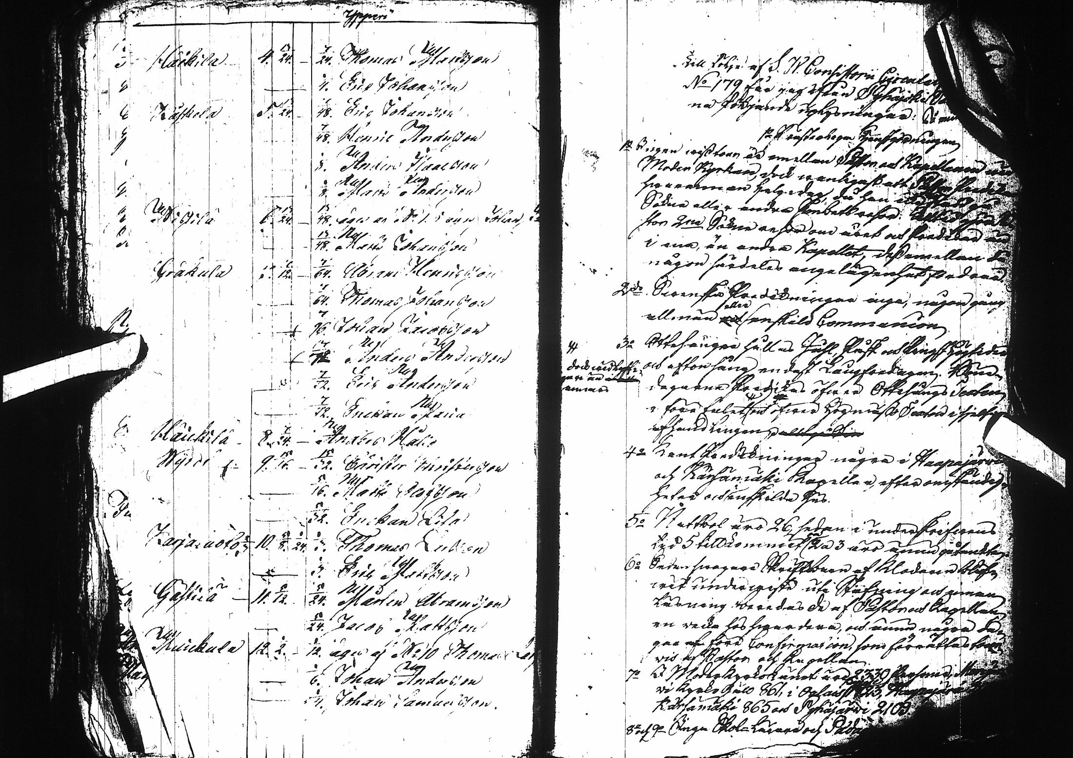 [ ../kirjat/Kirkonkirjat/pyhajoki/asiakirjoja_1709-1850_ik87/kuvat/36.jpg ]