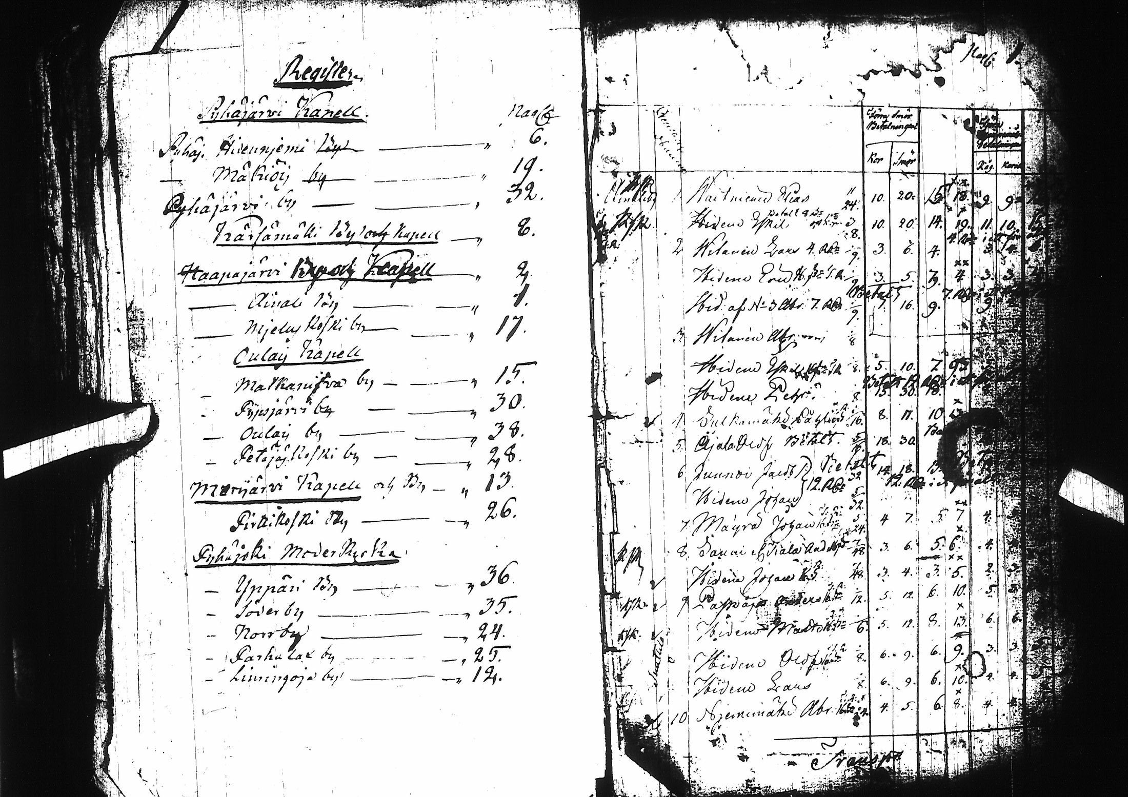 [ ../kirjat/Kirkonkirjat/pyhajoki/asiakirjoja_1709-1850_ik87/kuvat/41.jpg ]