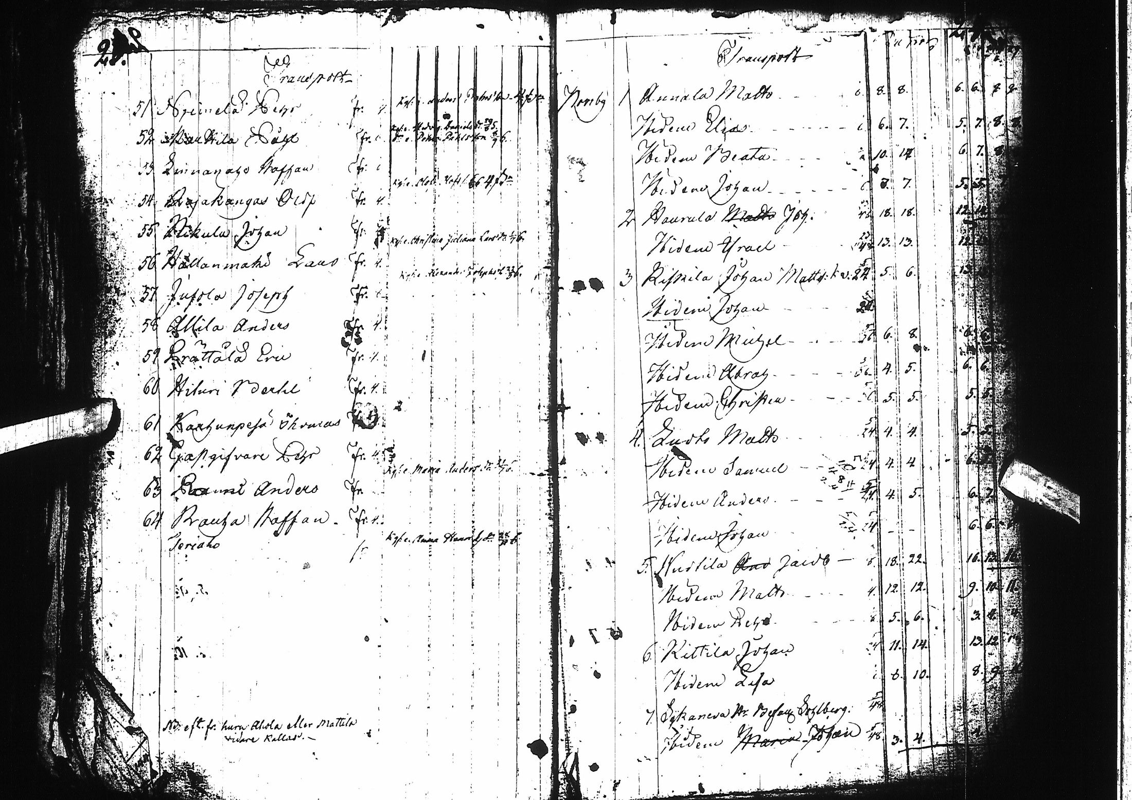 [ ../kirjat/Kirkonkirjat/pyhajoki/asiakirjoja_1709-1850_ik87/kuvat/52.jpg ]