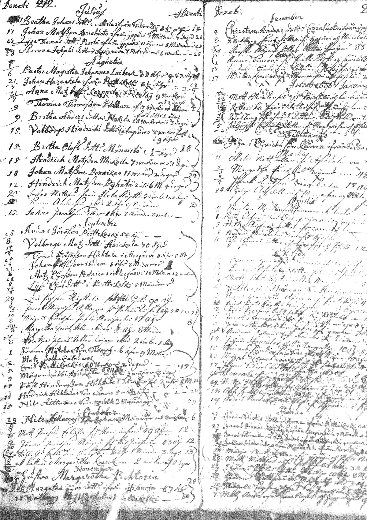 [ ../kirjat/Kirkonkirjat/pyhajoki/kuolleet_1691-1733_mko1/kuvat/10.jpg ]
