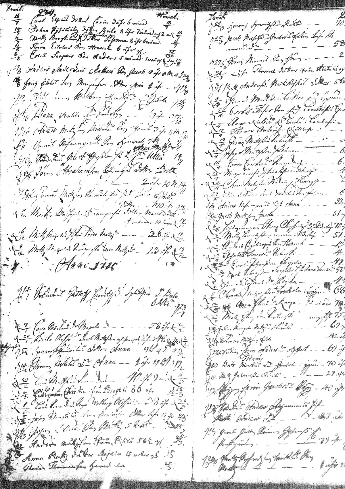 [ ../kirjat/Kirkonkirjat/pyhajoki/kuolleet_1691-1733_mko1/kuvat/32.jpg ]