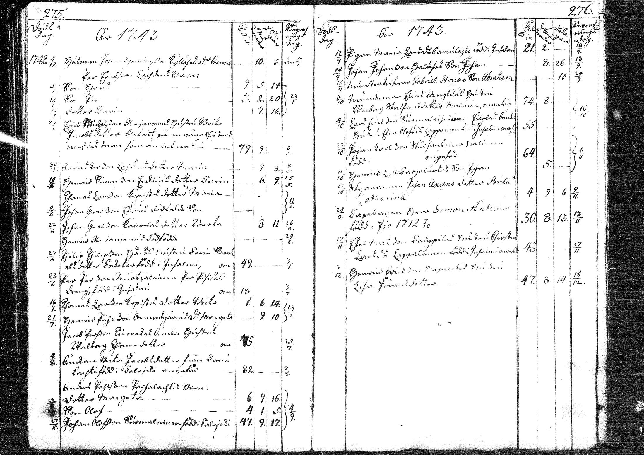 [ ../kirjat/Kirkonkirjat/pyhajoki/kuolleet_1734-1762_mko2-3/kuvat/9.jpg ]