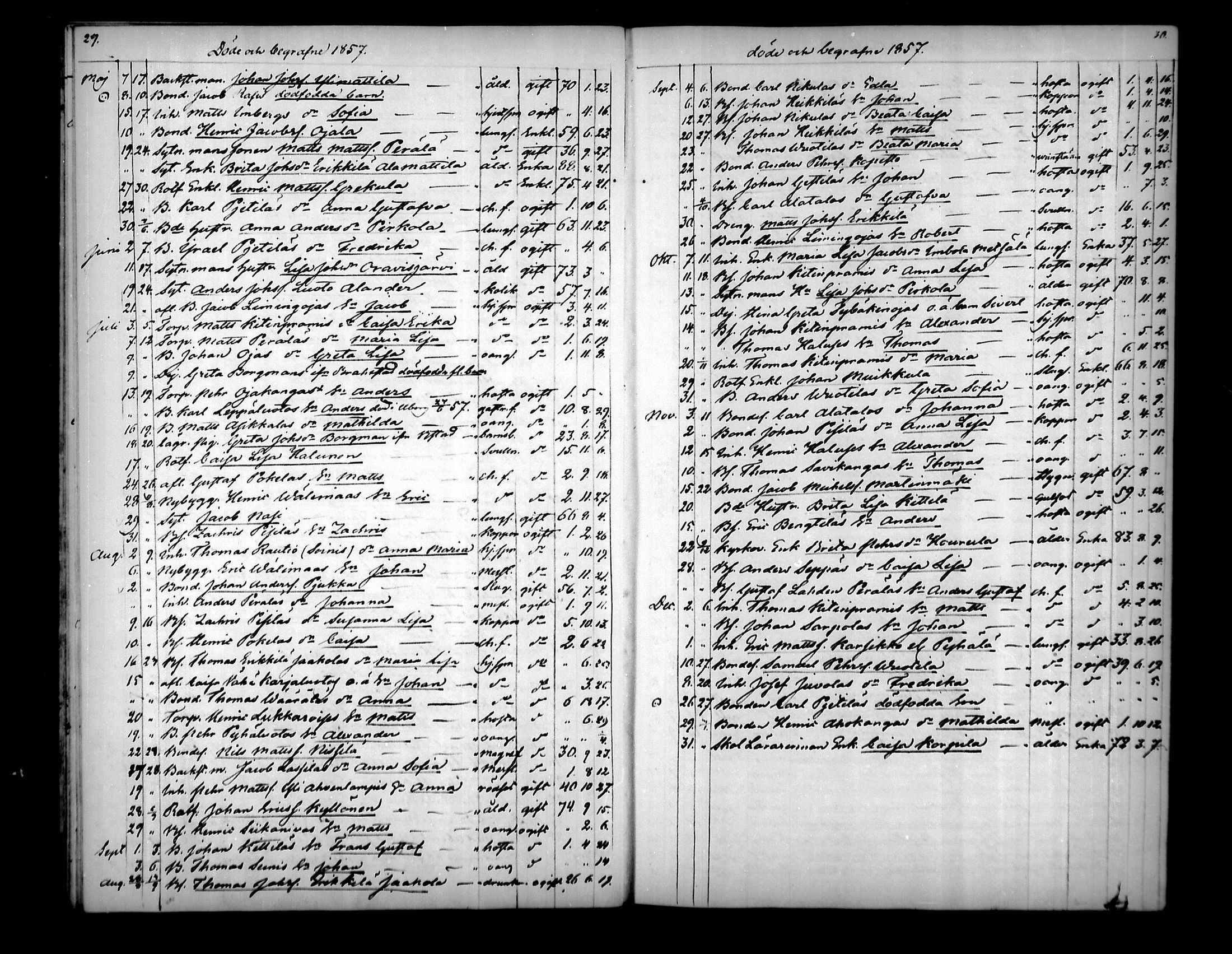 [ ../kirjat/Kirkonkirjat/pyhajoki/kuolleet_1851-1880_mko13-14/kuvat/15.jpg ]