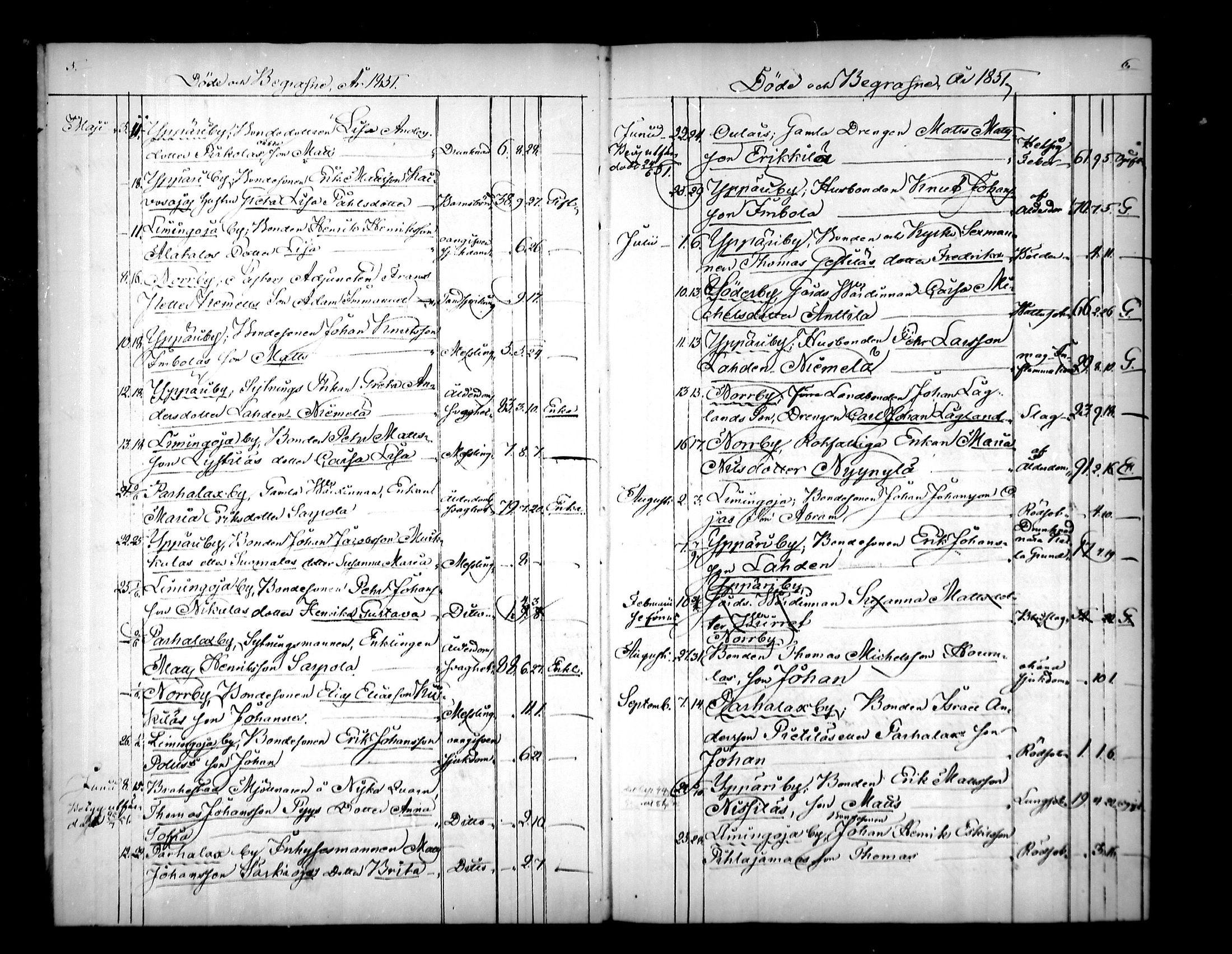 [ ../kirjat/Kirkonkirjat/pyhajoki/kuolleet_1851-1880_mko13-14/kuvat/3.jpg ]