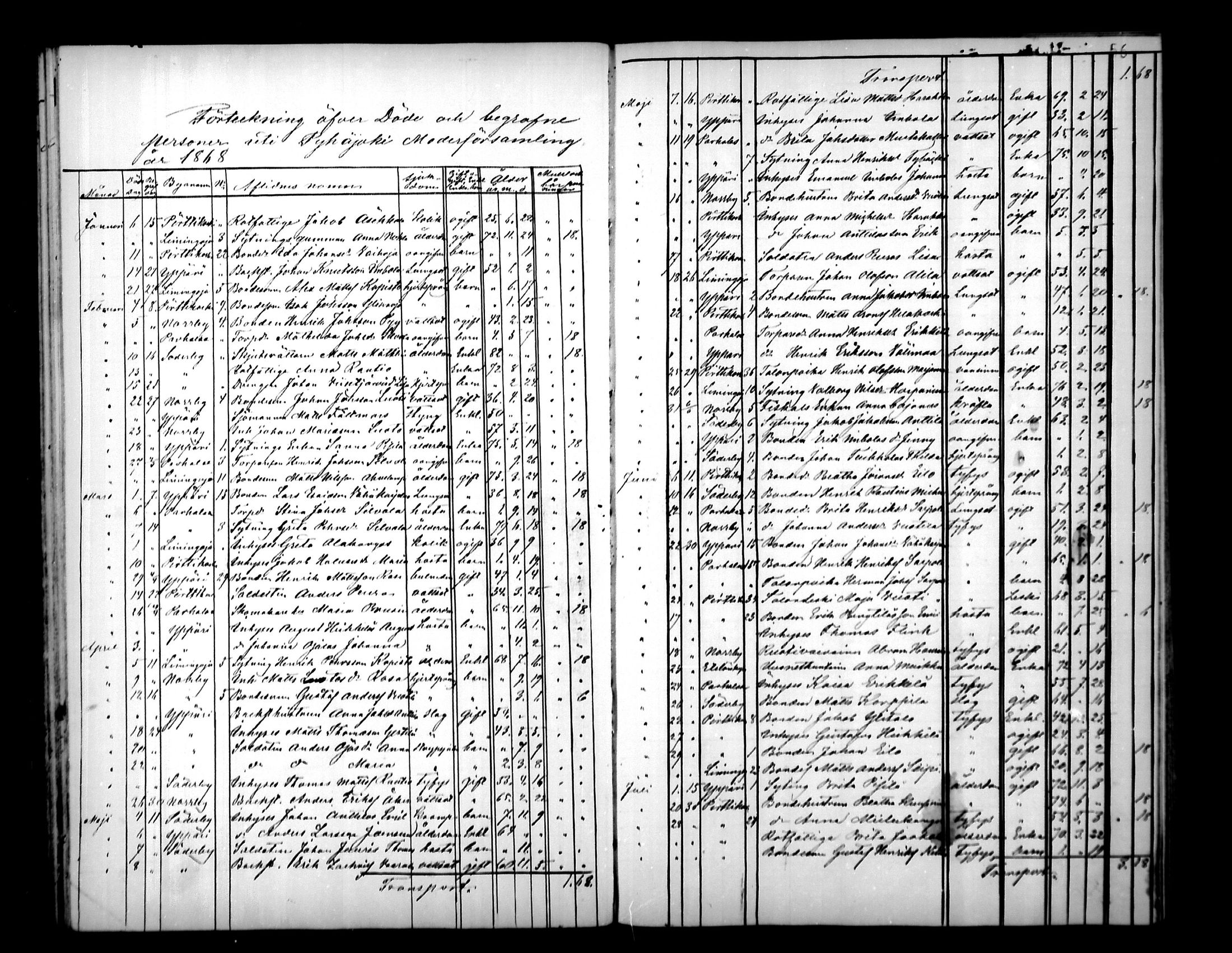 [ ../kirjat/Kirkonkirjat/pyhajoki/kuolleet_1851-1880_mko13-14/kuvat/30.jpg ]