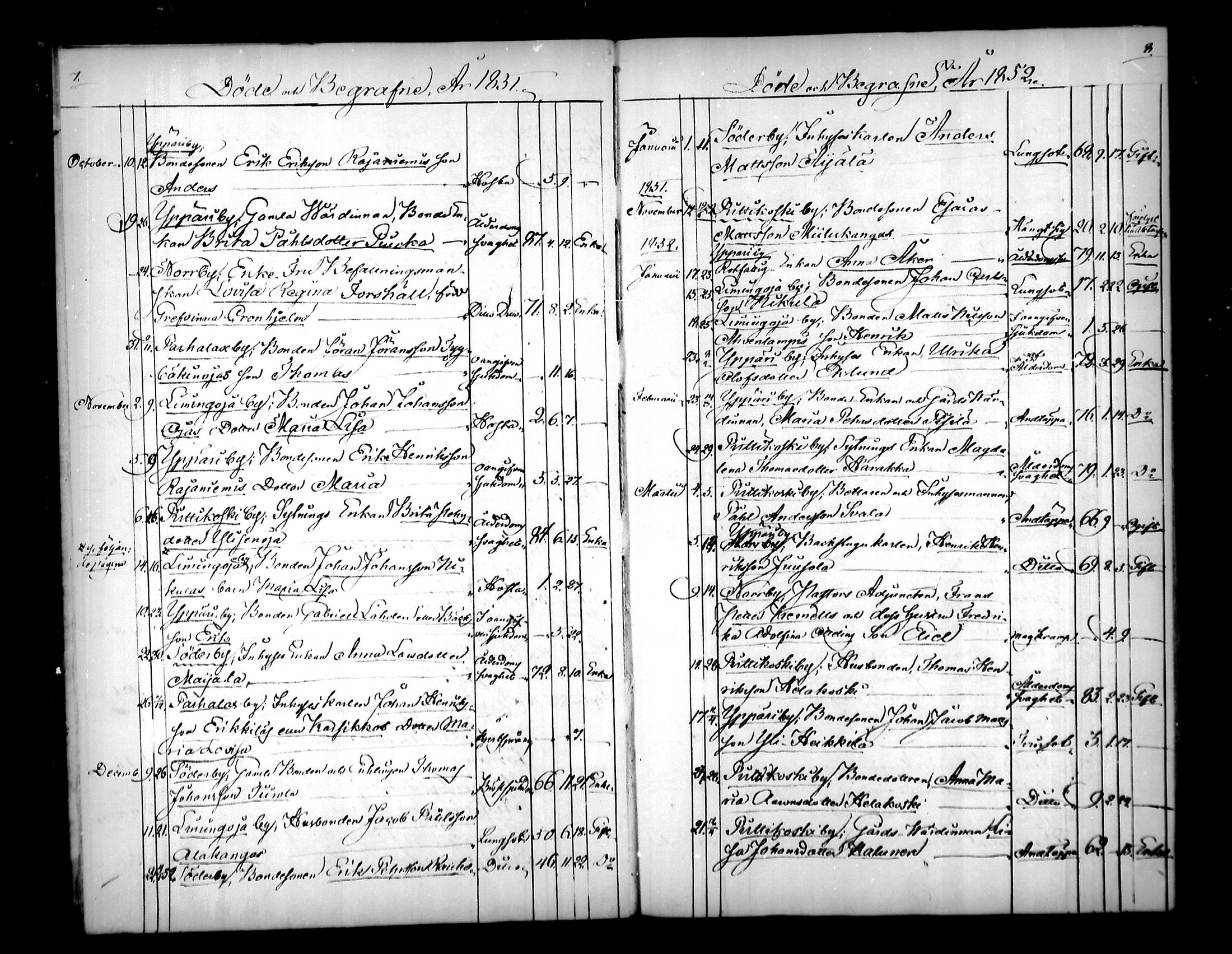 [ ../kirjat/Kirkonkirjat/pyhajoki/kuolleet_1851-1880_mko13-14/kuvat/4.jpg ]