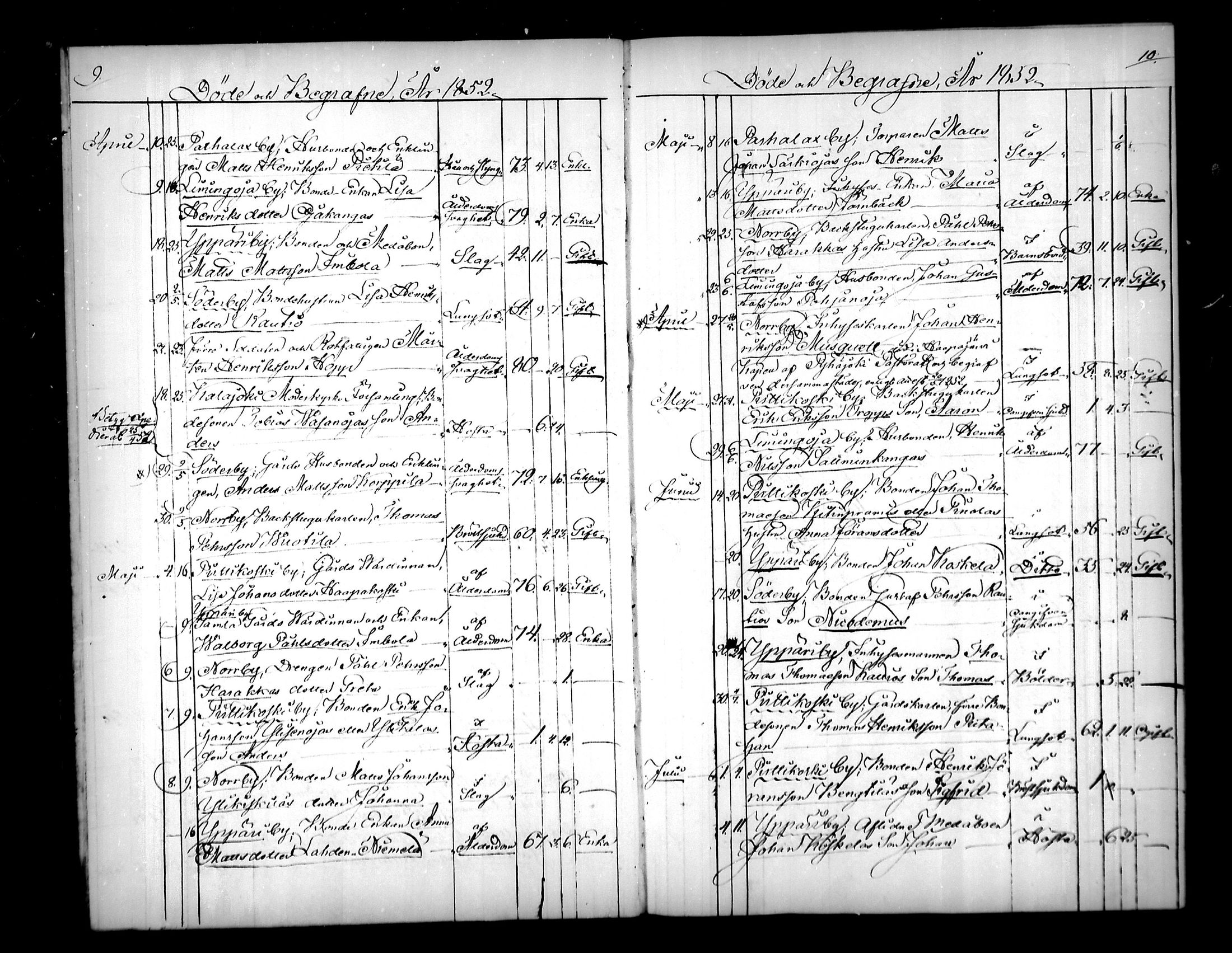 [ ../kirjat/Kirkonkirjat/pyhajoki/kuolleet_1851-1880_mko13-14/kuvat/5.jpg ]