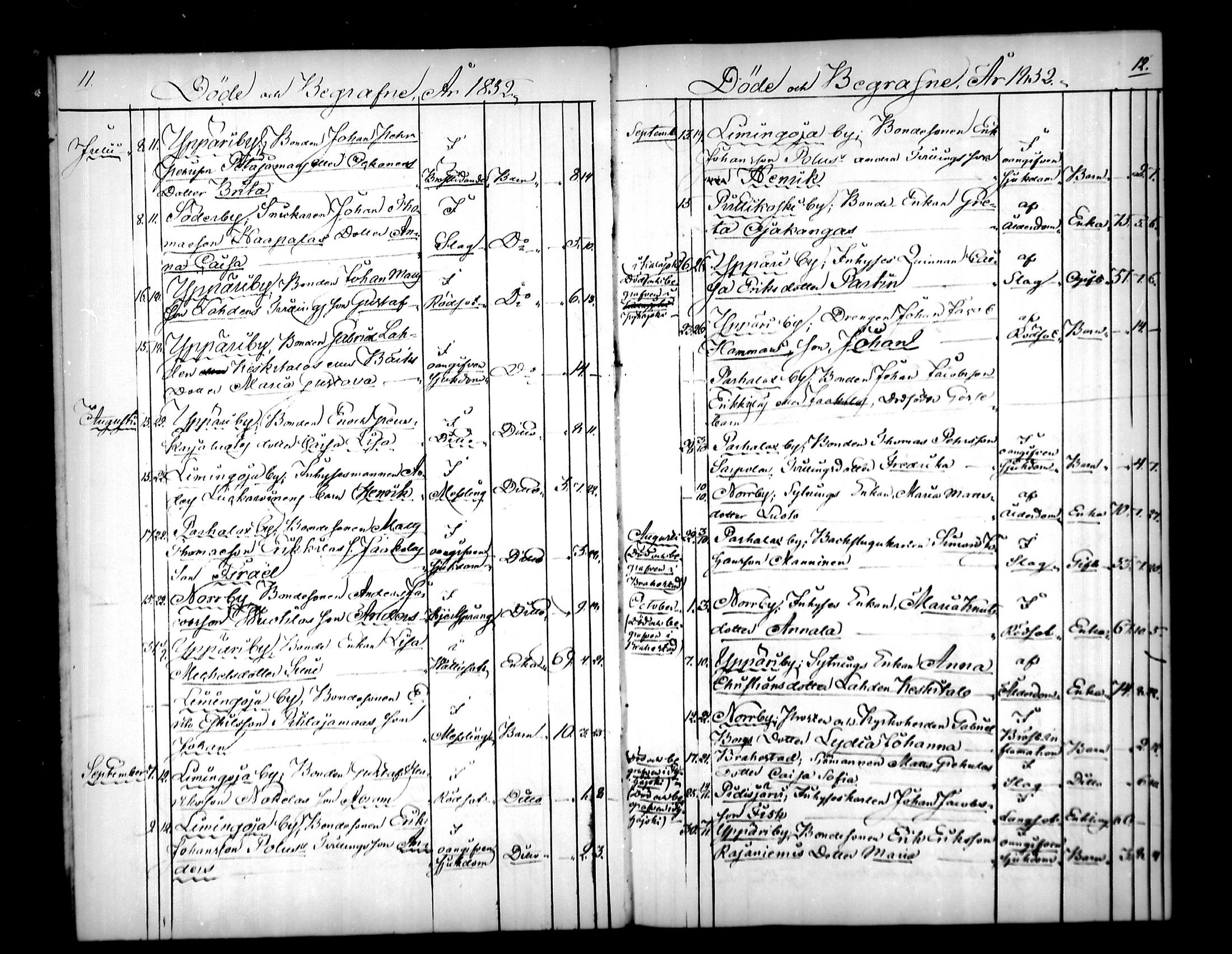 [ ../kirjat/Kirkonkirjat/pyhajoki/kuolleet_1851-1880_mko13-14/kuvat/6.jpg ]