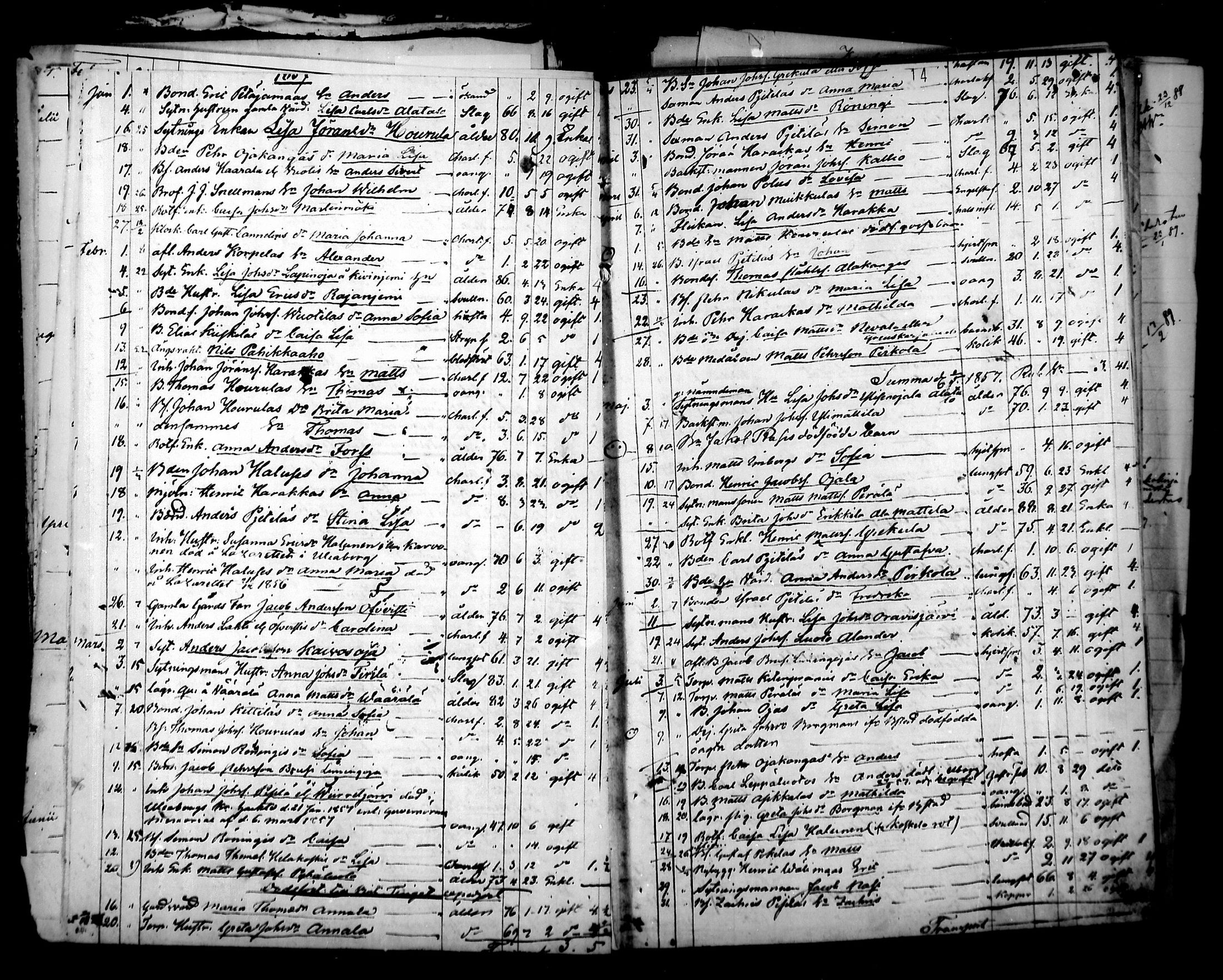 [ ../kirjat/Kirkonkirjat/pyhajoki/kuolleet_1851-1889_mko15-17/kuvat/14.jpg ]