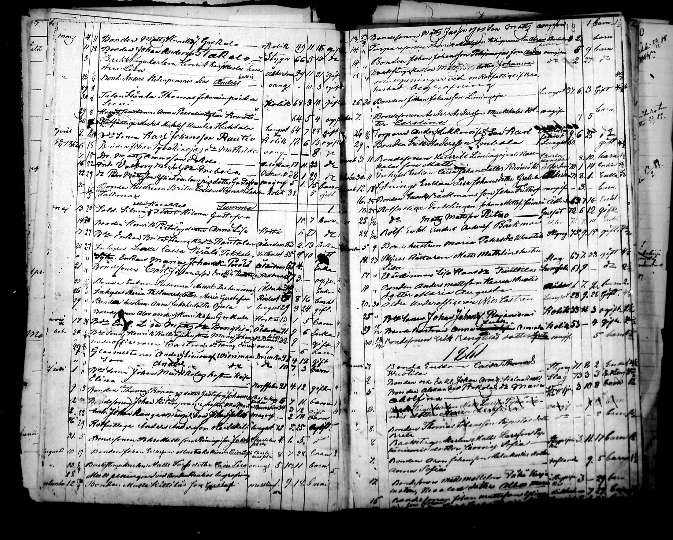 [ ../kirjat/Kirkonkirjat/pyhajoki/kuolleet_1851-1889_mko15-17/kuvat/18.jpg ]
