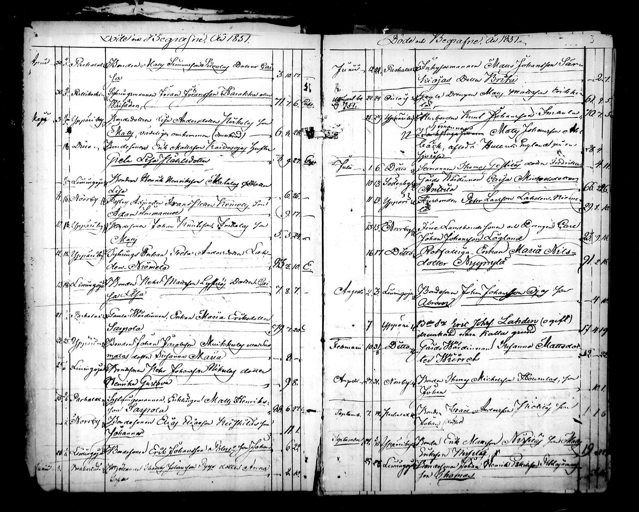 [ ../kirjat/Kirkonkirjat/pyhajoki/kuolleet_1851-1889_mko15-17/kuvat/3.jpg ]