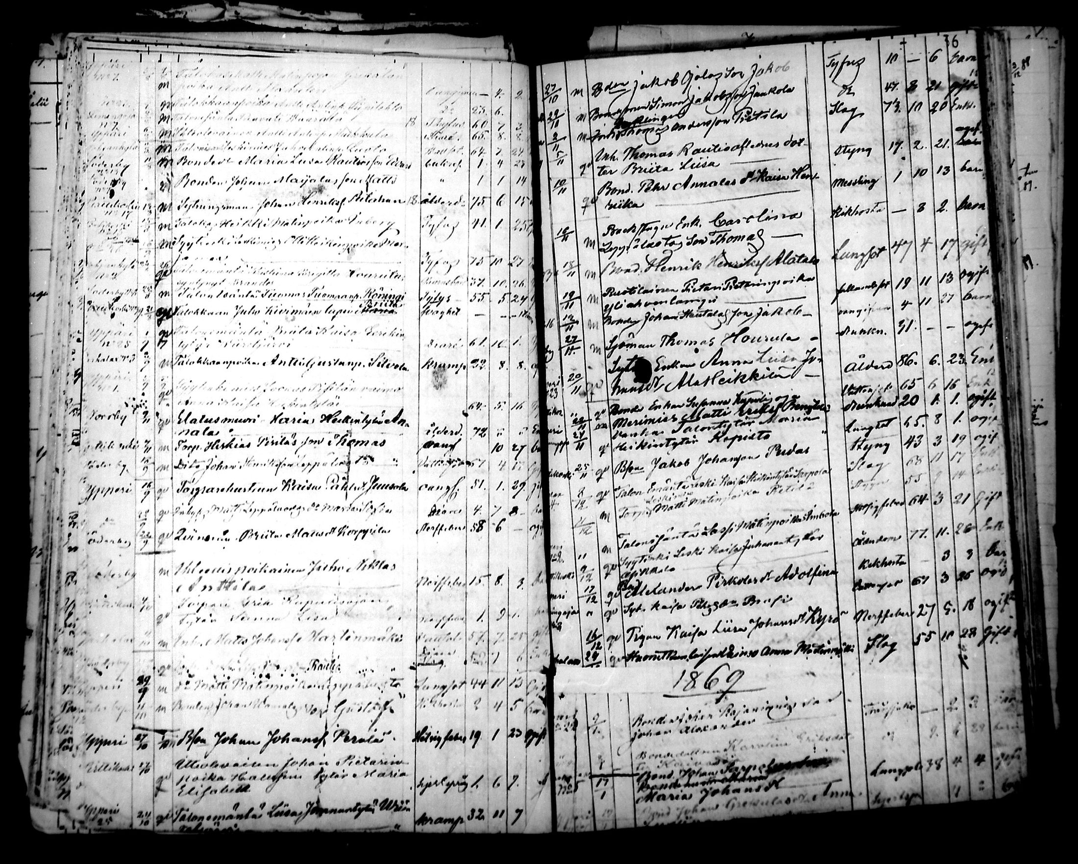 [ ../kirjat/Kirkonkirjat/pyhajoki/kuolleet_1851-1889_mko15-17/kuvat/37.jpg ]