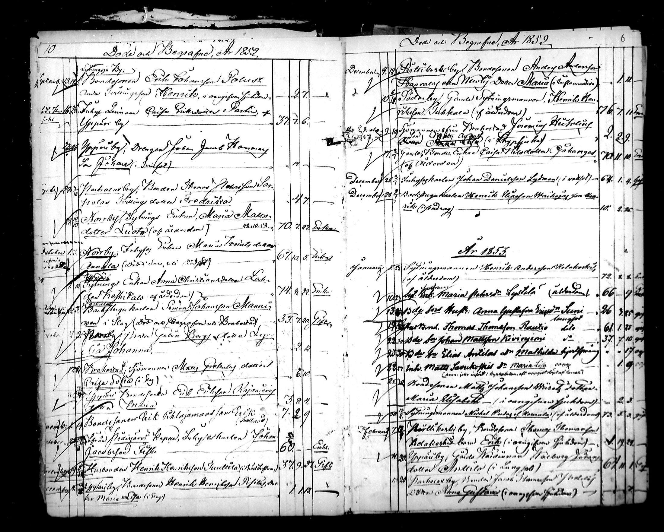 [ ../kirjat/Kirkonkirjat/pyhajoki/kuolleet_1851-1889_mko15-17/kuvat/6.jpg ]
