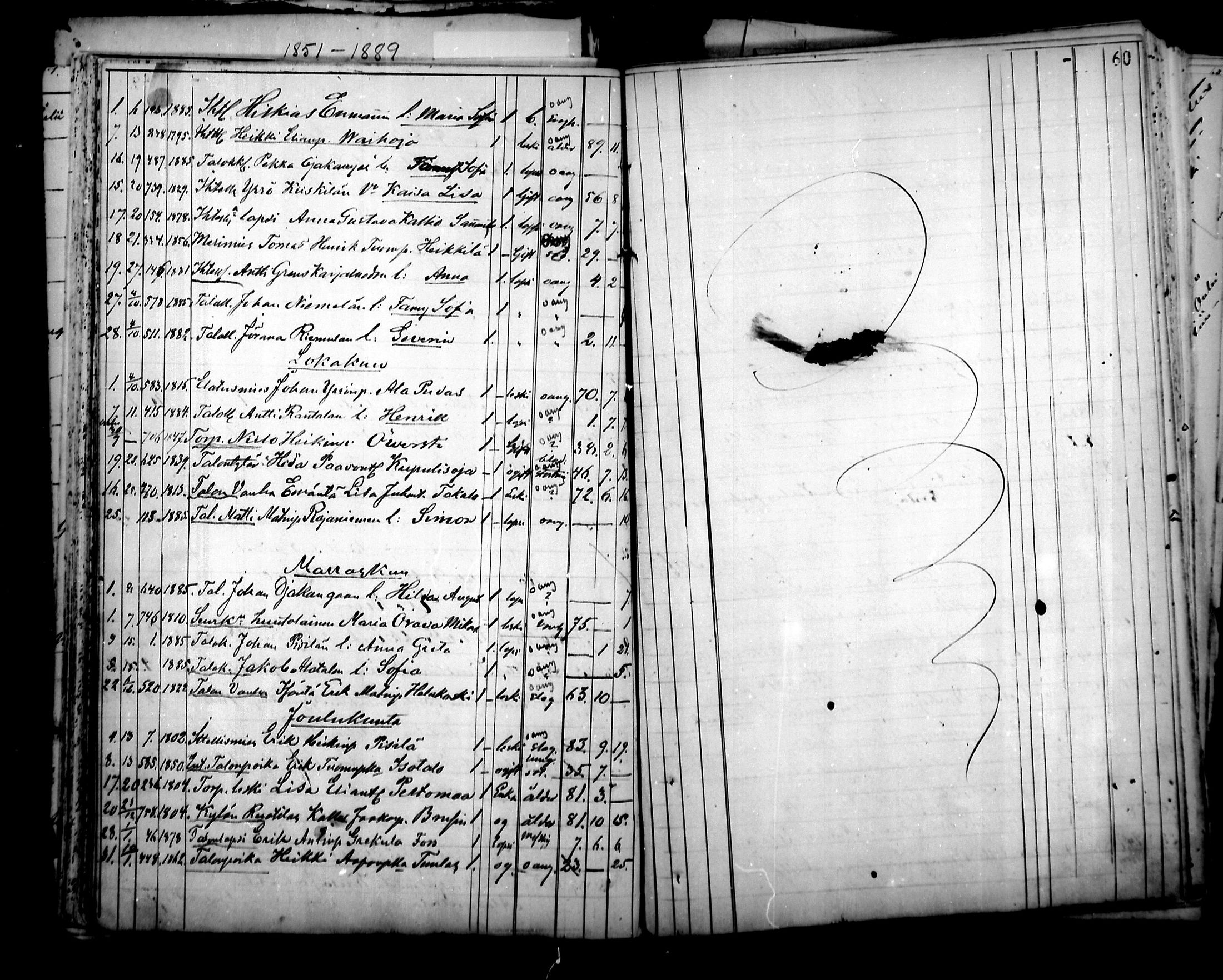 [ ../kirjat/Kirkonkirjat/pyhajoki/kuolleet_1851-1889_mko15-17/kuvat/61.jpg ]
