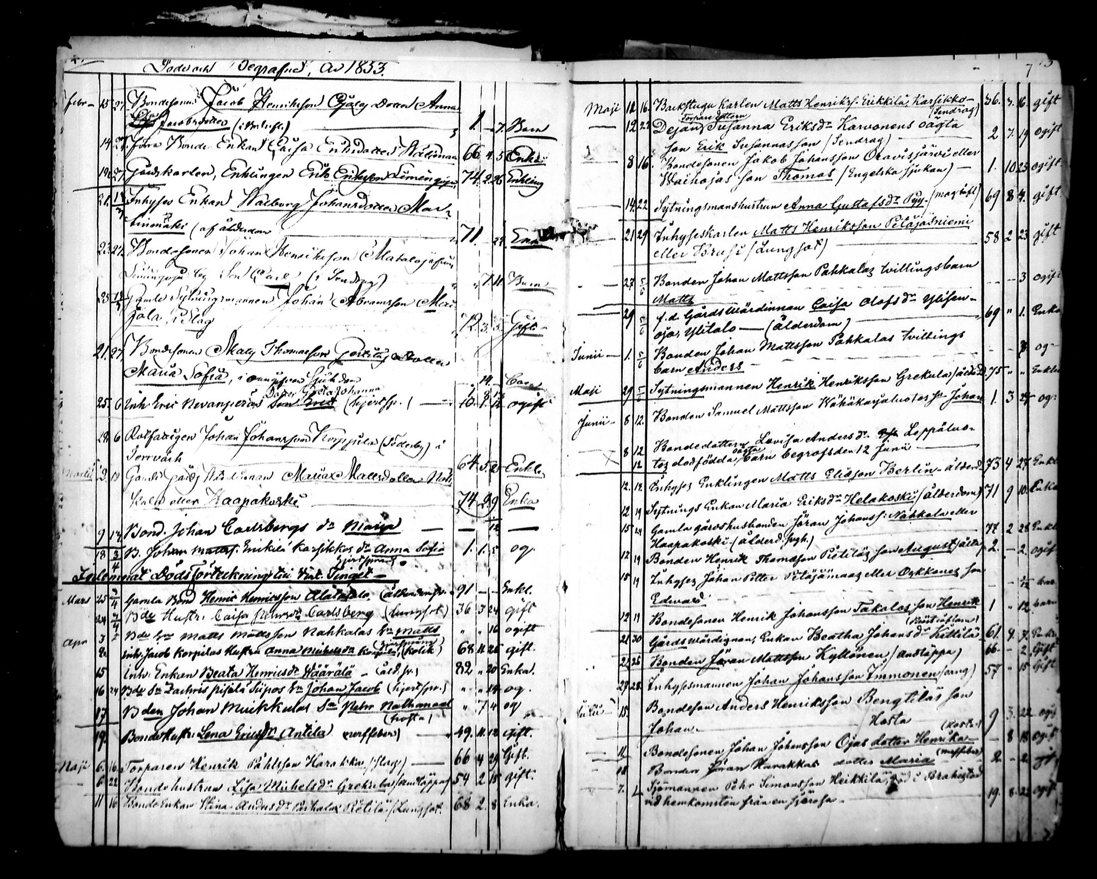 [ ../kirjat/Kirkonkirjat/pyhajoki/kuolleet_1851-1889_mko15-17/kuvat/7.jpg ]