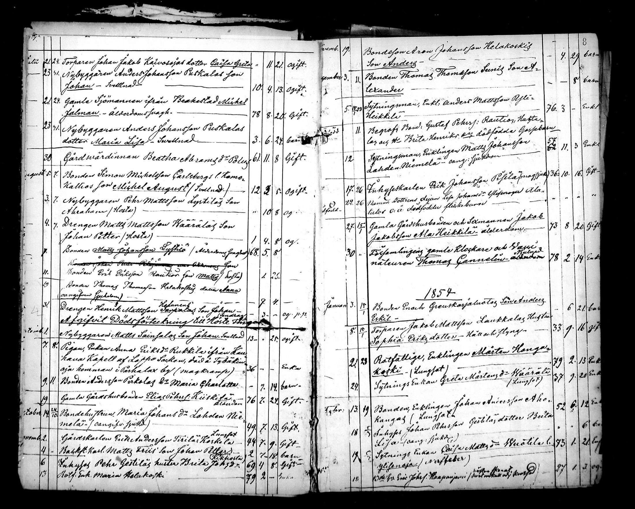 [ ../kirjat/Kirkonkirjat/pyhajoki/kuolleet_1851-1889_mko15-17/kuvat/8.jpg ]