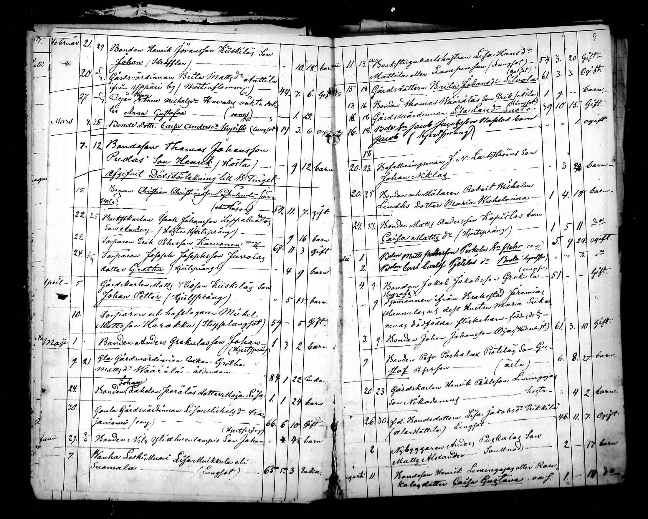 [ ../kirjat/Kirkonkirjat/pyhajoki/kuolleet_1851-1889_mko15-17/kuvat/9.jpg ]