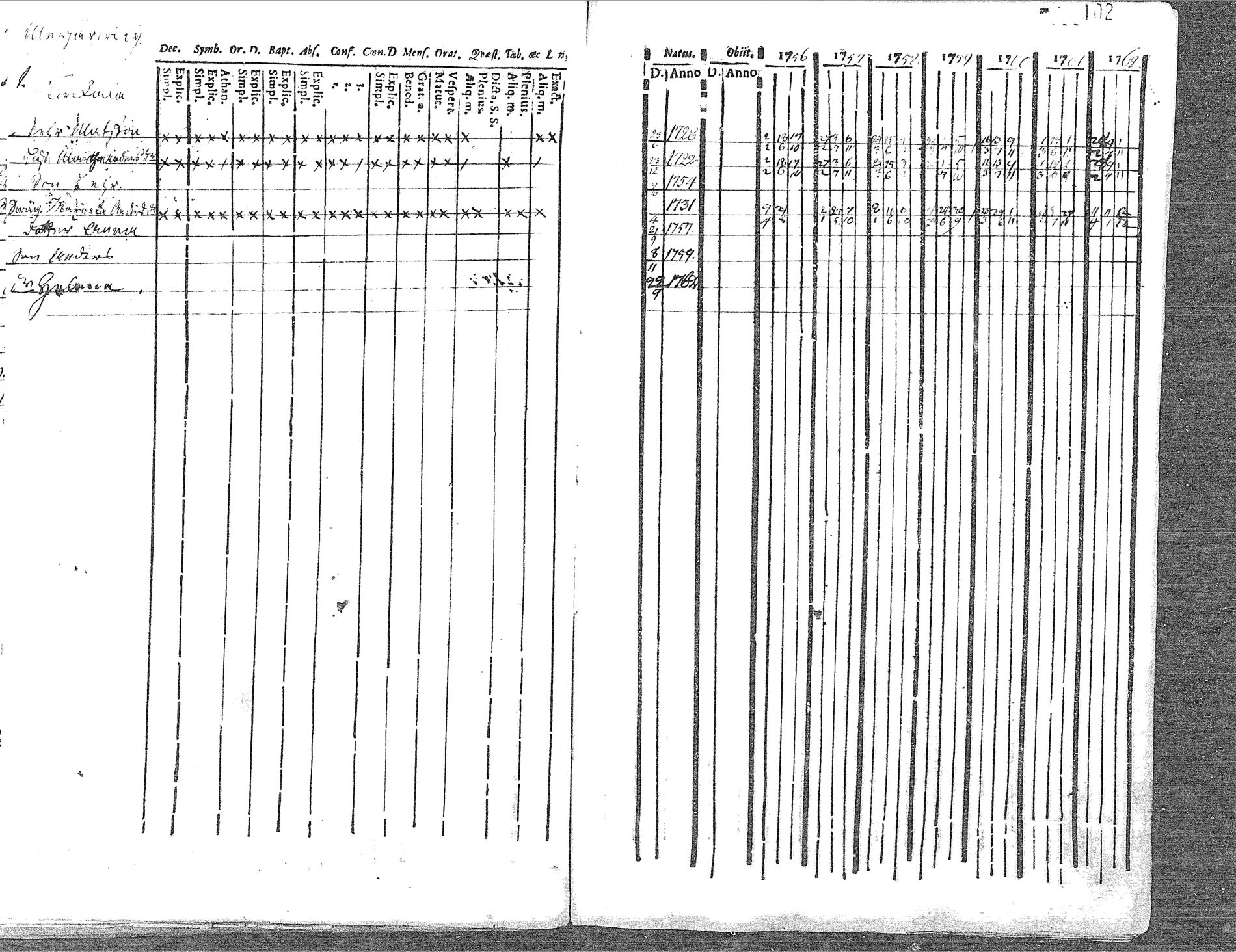 [ ../kirjat/Kirkonkirjat/pyhajoki/rippikirja_1756-1763_mko14-19/kuvat/102.jpg ]
