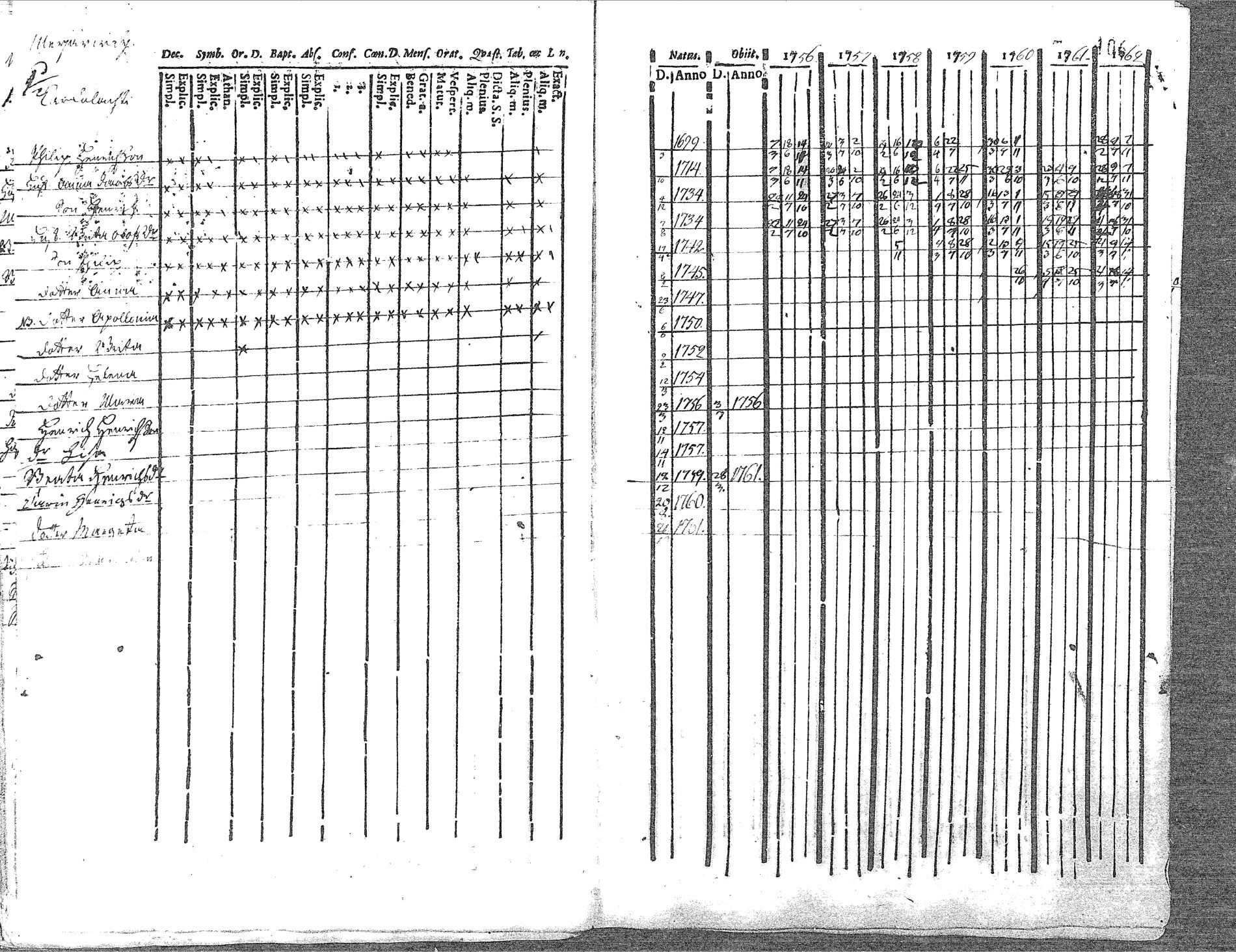 [ ../kirjat/Kirkonkirjat/pyhajoki/rippikirja_1756-1763_mko14-19/kuvat/106.jpg ]