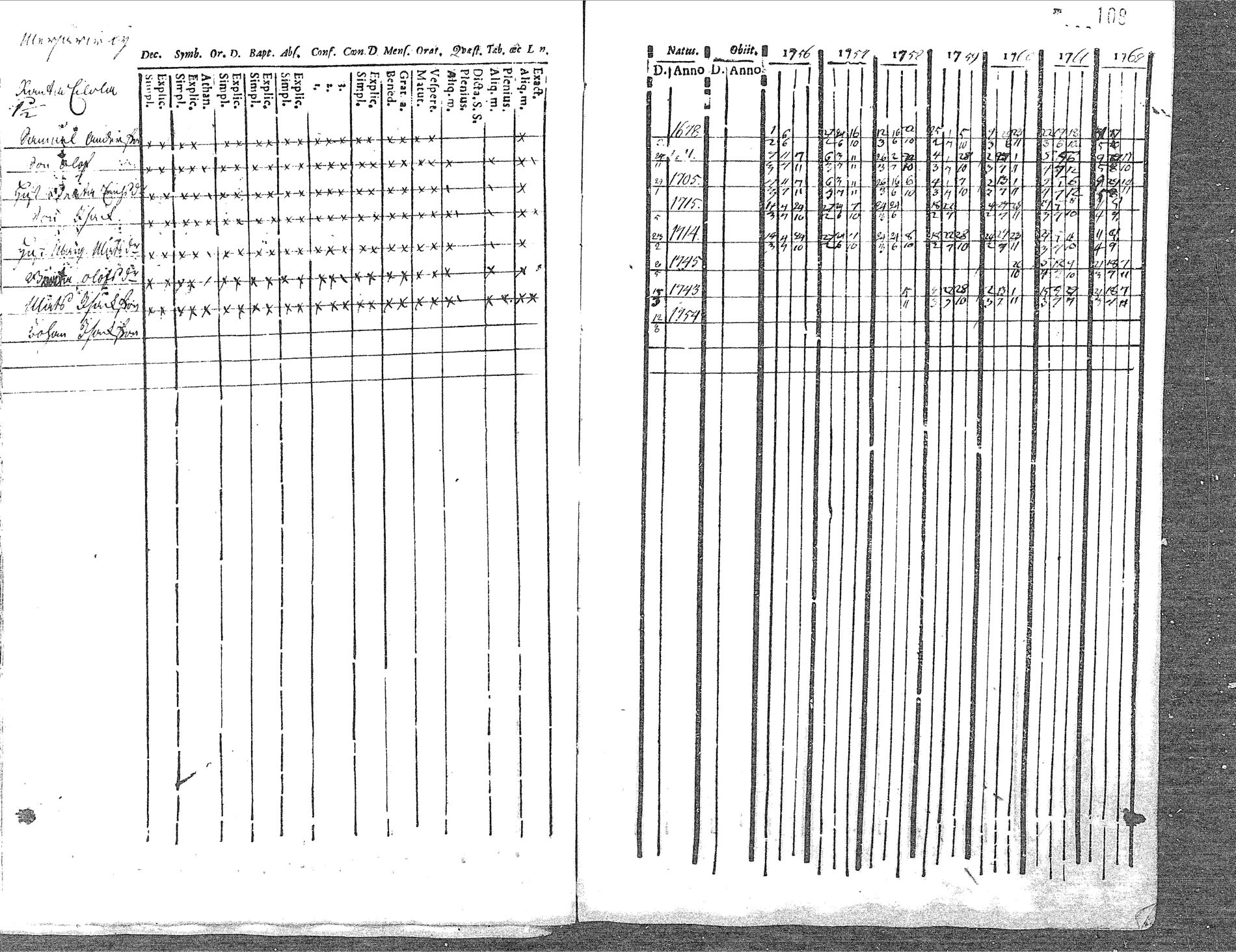 [ ../kirjat/Kirkonkirjat/pyhajoki/rippikirja_1756-1763_mko14-19/kuvat/108.jpg ]