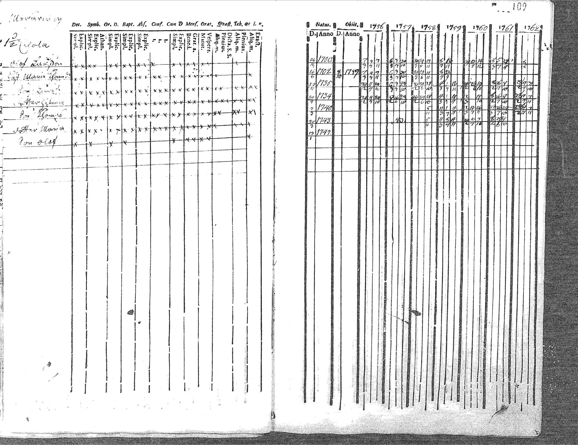 [ ../kirjat/Kirkonkirjat/pyhajoki/rippikirja_1756-1763_mko14-19/kuvat/109.jpg ]