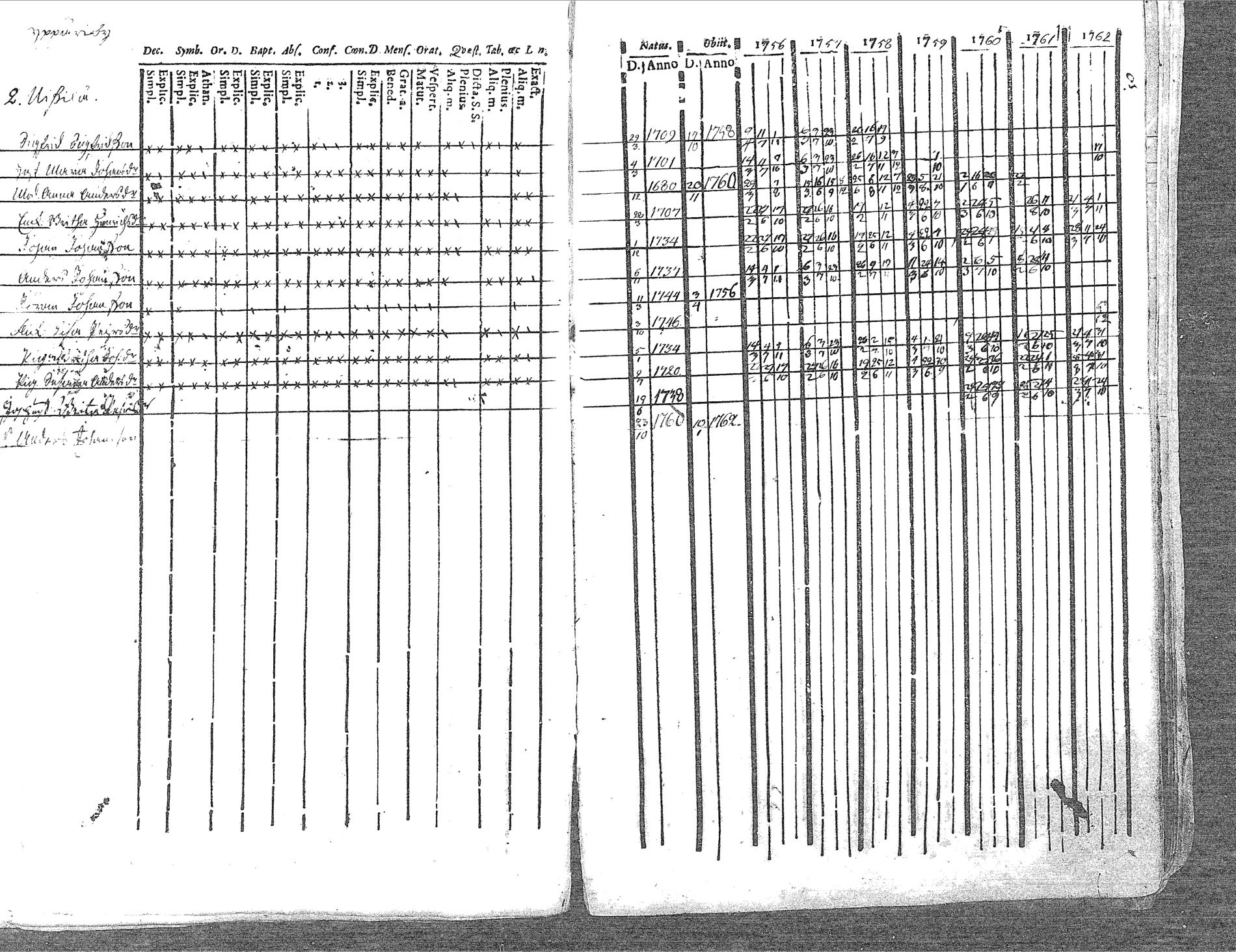 [ ../kirjat/Kirkonkirjat/pyhajoki/rippikirja_1756-1763_mko14-19/kuvat/11.jpg ]
